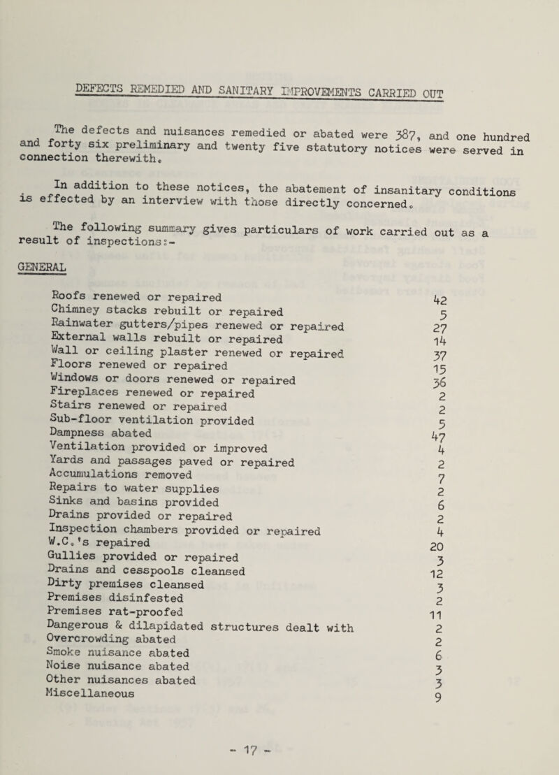 DEFECTS REMEDIED AND SANITARY BIPROVEMENTS CARRIED OUT The defects and nuisances remedied or abated were 387, and one hundred and forty six preliminary and twenty five statutory notices were served in connection therewith® notices, the abatement of insanitary conditions IS effected by an interview with those directly concerned® The following summary gives particulars of work carried out as a result of inspectionss- GENERAL Roofs renewed or repaired Chimney stacks rebuilt or repaired Rainwater gutters/pipes renewed or repaired External walls rebuilt or repaired V/all or ceiling plaster renewed or repaired Floors renewed or repaired V/indows or doors renewed or repaired Fireplaces renewed or repaired Stairs renewed or repaired Sub-floor ventilation provided Dampness abated Ventilation provided or improved Yards and passages paved or repaired Accumulations removed Repairs to water supplies Sinks and basins provided Drains provided or repaired Inspection chsirabers provided or repaired W.Co’s repaired Gullies provided or repaired Drains and cesspools cleansed Dirty premises cleansed Premises disinfested Premises rat-proofed Dangerous & dilapidated structures dealt with Overcrowding abated Smoke nuisance abated Noise nuisance abated Other nuisances abated Miscellaneous 42 5 27 14 37 15 56 2 2 5 47 4 2 7 2 6 2 4 20 3 12 3 2 11 2 2 6 3 3 9