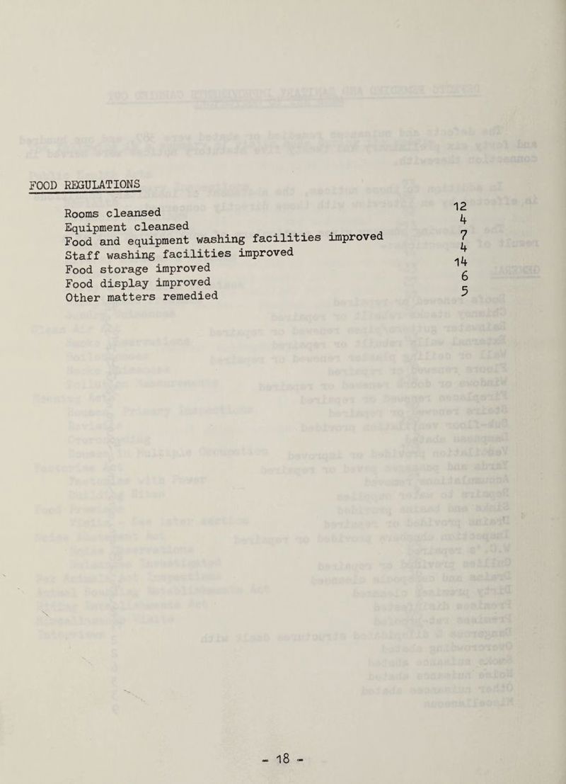 FOOD REGULATIONS Rooms cleansed Equipment cleansed Food and equipment washing facilities improved Staff washing facilities improved Food storage improved Food display improved Other matters remedied 12 4 7 4 14 6 5