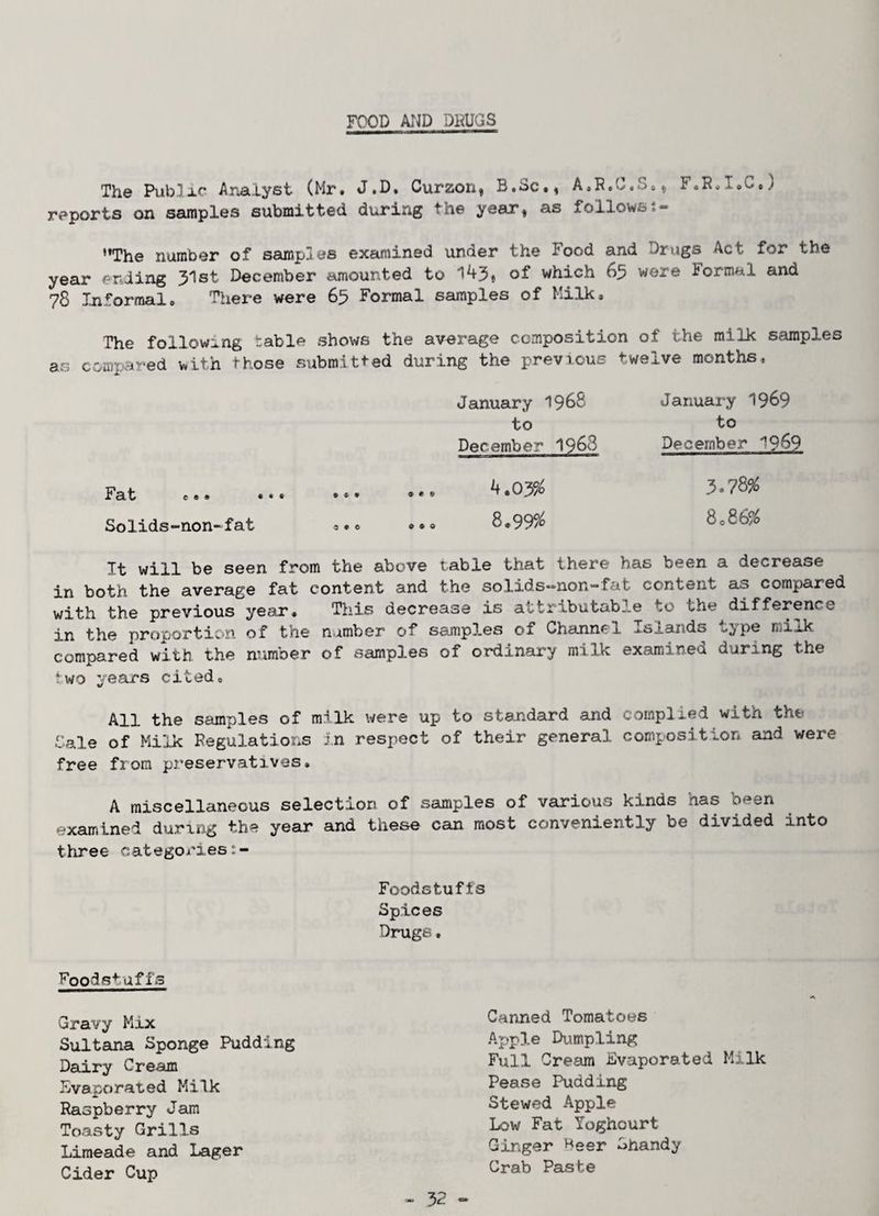 FOOD Ar^D DRUGS reports on samples submitted during the year, as followsi- ’*The number of samples examined under the Food and Drugs Act for the year ending 31st December amounted to 143, of which 63 were Formal and 78 Informal# There were 63 Formal samples of Milk* The followi^ng table shows the average composition of the milk samples as compared with those submitted during the previous twelve months, January I968 January 1969 to to December 1968 December 1969 4.03% 8.995^ Fat e e • Solids-non--fat 8e86% It will be seen from the above table that there has been a decrease in both the average fat content and the solidS“non”fat content as compared with the previous year* This decrease is attributable to the difference in the proportion of the namber of samples of Channel Islands type milk compared with the number of samples of ordinary milk examined during the two years cited# All the samples of milk were up to standard and complied with the Cale of Milk Regulations in respect of their general composition and were free from preservatives* A miscellaneous selection of samples of various kinds has been examined during the year and these can most conveniently be divided into tliree categories Foodstuffs Spices Drugs. Foodstuffs Gravy Mix Sultana Sponge Pudding Dairy Cream Evaporated Milk Raspberry Jam Toasty Grills Limeade and Lager Cider Cup Canned Tomatoes Apple Dtimpling Full Cream Evaporated Milk Pease Pudding Stewed Apple Low Fat Yoghourt Ginger Heer Shandy Crab Paste