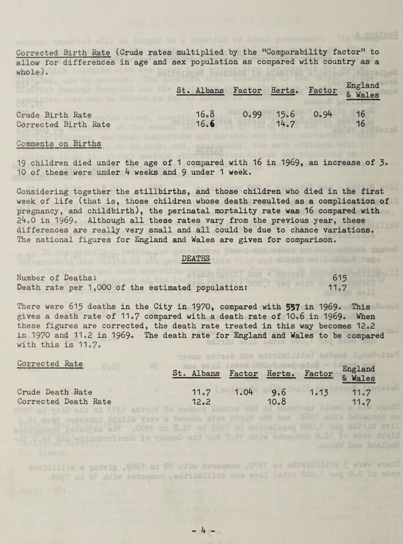 Corrected Birth Rate (Crude rates multiplied by the Comparability factor to allow for differences in age and sex population as compared with country as a whole). St. Albans Factor Herts. Factor Crude Birth Rate l6o8 0.99 0o9^ Corrected Birth Rate 16.6 l4o7 Comments on Births 19 children died under the age of 1 compared with I6 in 1969? an increase of 3o 10 of these were under 4 weeks and 9 under 1 week. Considering together the stillbirths, and those children who died in the first week of life (that is, those children whose death resulted as a complication of pregnancy, and childbirth), the perinatal mortality rate was I6 compared with 24o0 in 1969° Although all these rates vary from the previous year, these differences are really very small and all could be due to chance variations. The national figures for England aind Wales are given for comparison. DEATHS Number of Deathss 615 Death rate per 1,000 of the estimated populations 11.7 There were 6I5 deaths in the City in 1970, compared with 557 in 1989<> This gives a death rate of 11.7 compared with a death rate of 10.6 in I9690 When these figures are corrected, the death rate treated in this way becomes 12.2 in 1970 and 11.2 in 1969«> The death rate for England and Wales to be compared with this is 11o7o Corrected Rate St. Albans Factor Herts. Factor Crude Death Rate 11.7 1.04 9o6 1.13 Corrected Death Rate 12.2 10.8 England & Wales 11o7 11o7