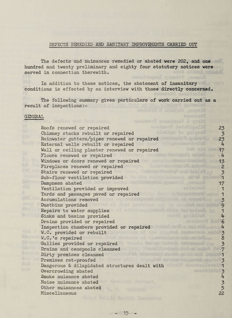 DEFECTS REMEDIED AND SANITARY IMPROVEIffiNTS CARRIED OUT The defects and nuisances remedied or abated were 202, and one hundred and twenty preliminary and eighty four statutory notices were served in connection therewitho In addition to these notices, the abatement of insanitary conditions is effected by an interview with those directly concerned* The following summary gives particulars of work carried out as a result of inspectionss- GENERAL Roofs renewed or repaired 23 Chimney stacks rebuilt or repaired 3 Rainwater gutters/pipes renewed or repaired 23 External walls rebuilt or repaired 4 Wall or ceiling plaster renewed or repaired 17 Floors renewed or repaired 4 Windows or doors renewed or repaired 13 Fireplaces renewed or repaired 2 Stairs renewed or repaired 3 Sub-floor ventilation provided 1 Dampness abated 17 Ventilation provided or improved 1 Yards and passages paved or repaired 1 Accumulations removed 3 Dustbins provided 9 Repairs to water supplies 1 Sinks and basins provided 4 Drains provided or repaired 6 Inspection chambers provided or repaired 4 W»C« provided or rebuilt 3 W.Co’s repaired 8 Gullies provided or repaired 3 Drains and cesspools cleansed 7 Dirty premises cleansed 1 Premises rat-proofed 3 Dangerous & dilapidated structtires dealt with 1 Overcrowding abated 3 Smoke nuisance abated 4 Noise nuisance abated 3 Other nuisances abated 3 Miscellaneous 22 13 »