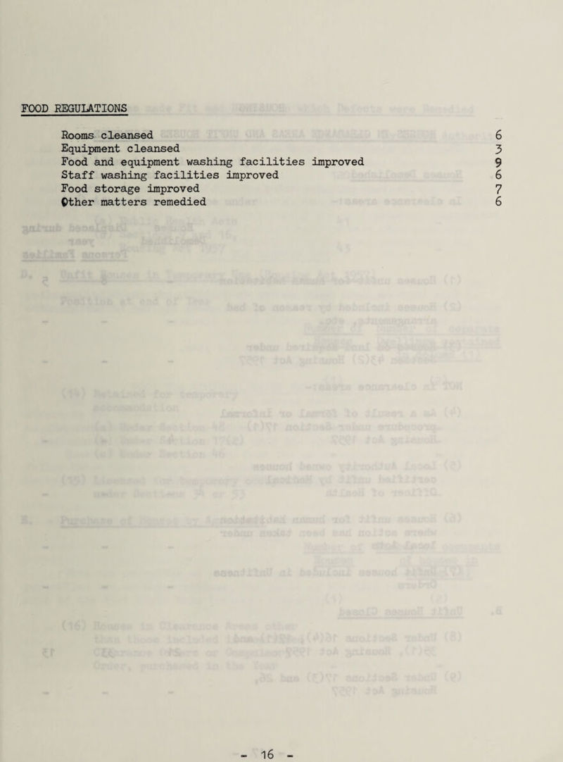 FOOD REGUUTIONS Rooms cleansed Equipment cleansed Food and equipment washing facilities improved Staff washing facilities improved Food storage improved Other matters remedied VO rA chvo t>-vD
