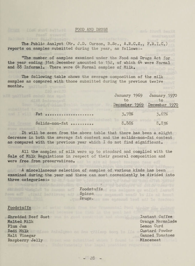 FOOD AND DRUGS The Public Analyst (Mto JoDo Curzon, BoSco, A.RoCeSo, FoR,I<,Co) reports on samples submitted during the year9 as followss- ’’The number of samples examined under the Food and Drugs Act for the year ending 31st December amounted to 1529 of which 64 were Formal and 88 Informalo There were 64 Formal samples of Milk* The following table shows the average composition of the milk samples as compared with those submitted during the previous twelve months o Fat 000000000000000000000 January I969 January 1970 to to December 1969 December 1970 Solxds°°non”fat oooooooooo SoS6% 8083^ It will be seen from the above table that there has been a slight decrease in both the average fat content and the solids^non-fat content as compared with the previous year which I do not find significanto All the samples of milk were up to standard and complied with the Sale of Milk Regulations in respect of their general composition and were free from preservatives» A miscellaneous selection of samples of various kinds has been examined during the year and these can most conveniently be divided into three categories ?■» Foodstuffs Spices Drugso Foodstuffs Shredded Beef Suet Malted Milk Plum Jam Redi Milk Malt Vinegar Ra.spberry Jelly Instant Coffee Orange Marmalade Lemon Curd Custard Powder Canned Tomatoes Mincemeat