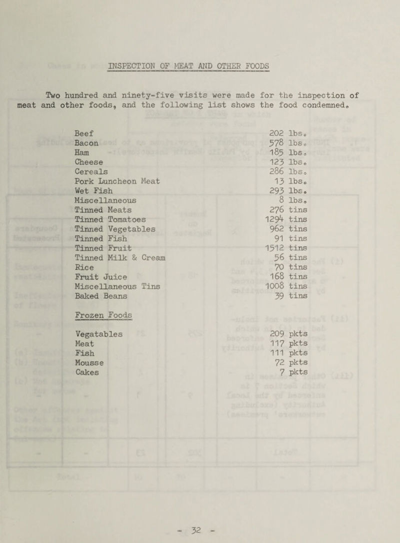 INSPECTION OF MEAT AND OTHER FOODS Two hundred and ninety«five visits were made for the inspection of meat and other foods, and the following list shows the food condemnedo Beef 202 IbSc Bacon 578 IbSo Ham 18.5 IbSo Cheese 123 IbSo Cereals 286 IbSo Pork Luncheon Meat 13 Ibso Wet Fish 293 Ibso Miscellaneous 8 IbSo Tinned Meats 276 tins Tinned Tomatoes 1294 tins Tinned Vegetables 962 tins Tinned Fish 91 tins Tinned Fruit 1312 tins Tinned Milk & Cream 36 tins Rice 70 tins Fruit Juice 168 tins Miscellaneous Tins 1008 tins Baked Beans 39 tins Frozen Foods Vegatables 209 pkts Meat 117 pkts Fish 111 pkts Mousse 72 pkts Cakes 7 pkts