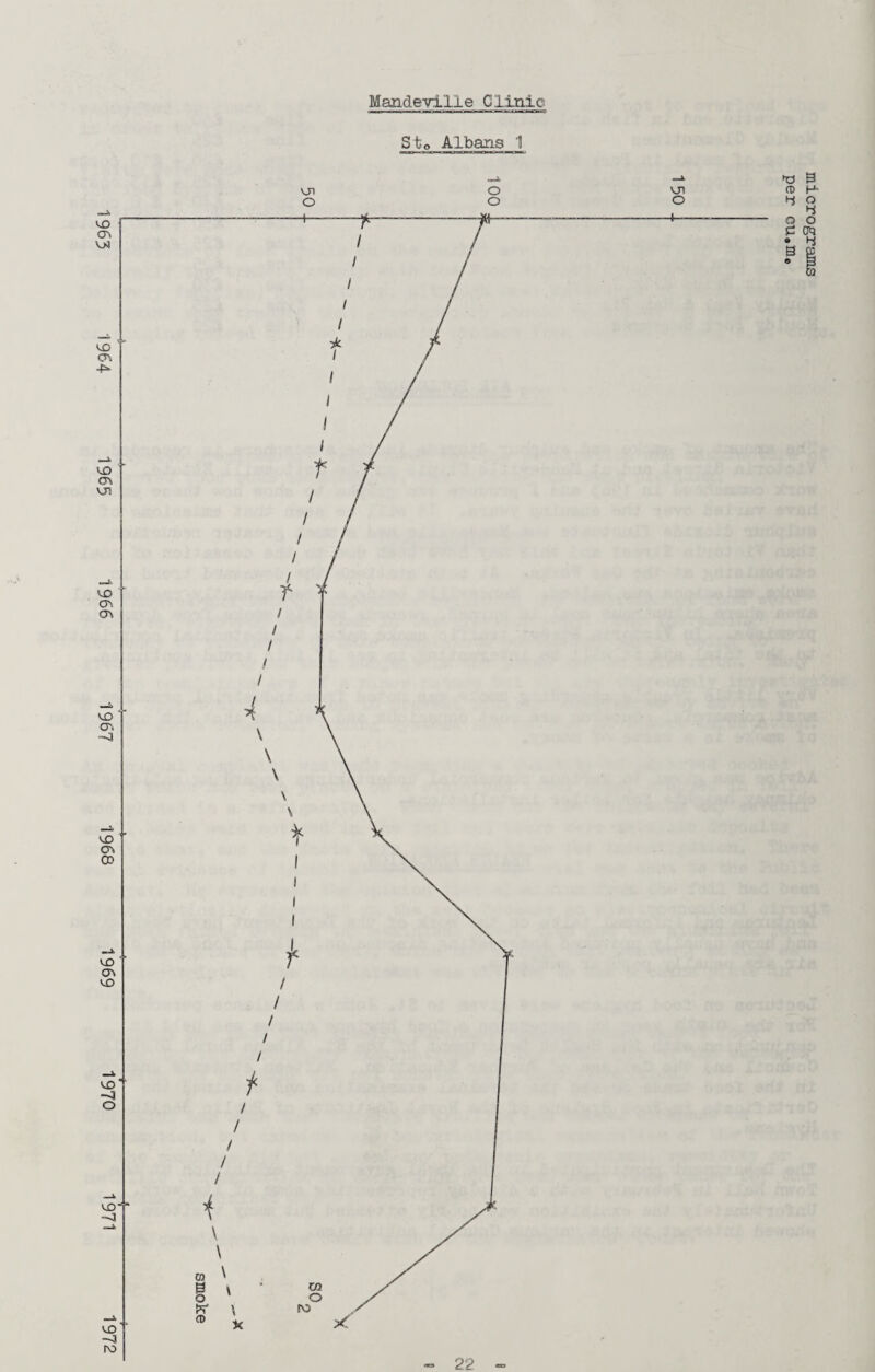 Mandeville Clinic Sto Albans 1 \ji O vji