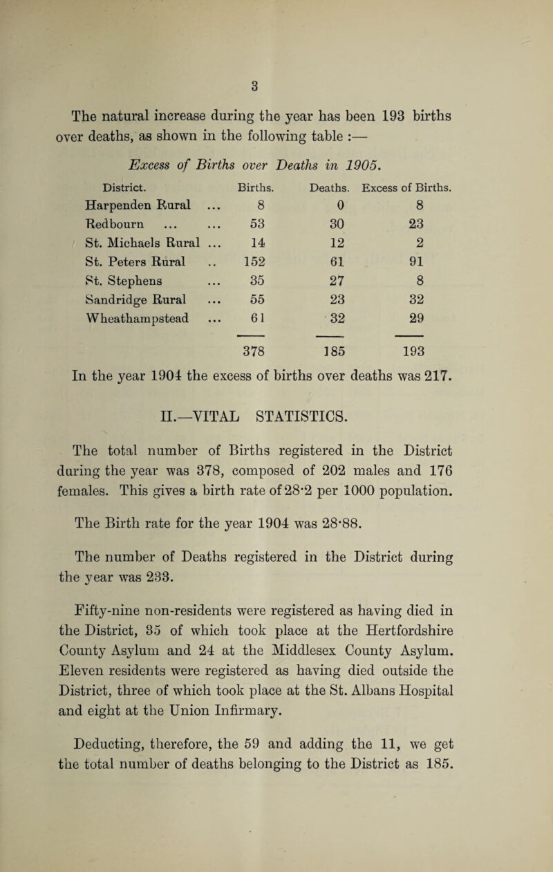 4 This gives the true Death rate for the District as 13*8. The Death rate in this District for the year 1904 was 13*26. The number of Deaths of infants under one year of age was 39, which gives a Death rate of 103*1 per 1000 births registered. This Death rate for the year 1904 was 99*73. Localities. Area in Acres. Popu¬ lation. Persons per Acre. No. of In¬ habited Houses. Average No. of Persons per House. Births. Rate per 1000 Pop. Deaths of Resi¬ dents. Rate per 1000 Pop. M. F. Harpenden Rural... 3453 365 •1 71 51 6 2 21-9 • •• • • « Redbourn . 4260 2024 •47 492 41 28 25 26 T 30 14-8 St. Michaels Rural. 6079 818 •13 168 4-8 8 6 171 12 14-66 St. Peters Rural ... 5976 4210 •7 1191 3-5 82 70 36 1 61 14-4 St. Stephens. 7438 1849 •24 451 4-1 22 13 18-9 27 14-6 Sail Jridge Rural ... 5635 1560 •27 365 4-2 23 32 352 23 147 Wheathampstead-.. 5140 2557 •49 647 3-8 33 28 23-9 32 125 202 176 Totals. 37981 13383 •35 3392 3-9 378 28-2 185 13-8 III.—INFECTIOUS DISEASES. Under the Infectious Diseases Notification Act, 56 cases of Infectious Diseases have been notified to me as follows :—• 36 Scarlet Fever (all of which were removed to the Sisters’ Hospital). 7 Erysipelas. 10 Diphtheria, 3 Enteric Fever. There were no cases of Small-pox.