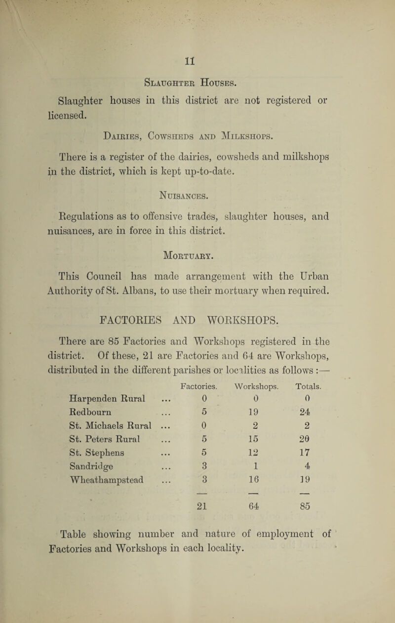 Veterinary Inspector’s Report. February, 1906. To the Chairman and Members of the St. Albans Rural District Council. Gentlemen, I have much pleasure in informing you that the cows in the district have been very from tuberculosis and diseases of the udder during the past twelve months. I have found only three cases of tuberculosis of the udder and two cases of general tuberculosis. I have insoected ;— x. 100 cows in St. Peters Parish. 66 55 ,, St. Stephens ,, 95 99 ,, St. Michaels ,, 42 99 ,, Wheathampstead Parish. 53 99 ,, Sandridge ,, 20 99 ,, Red bourn ,, 34 99 ,, Harpenden Rural. 410 H. F. REYNOLDS, M.R.C.V.S. Veterinary Inspector to the St. Albans Rural District Council.