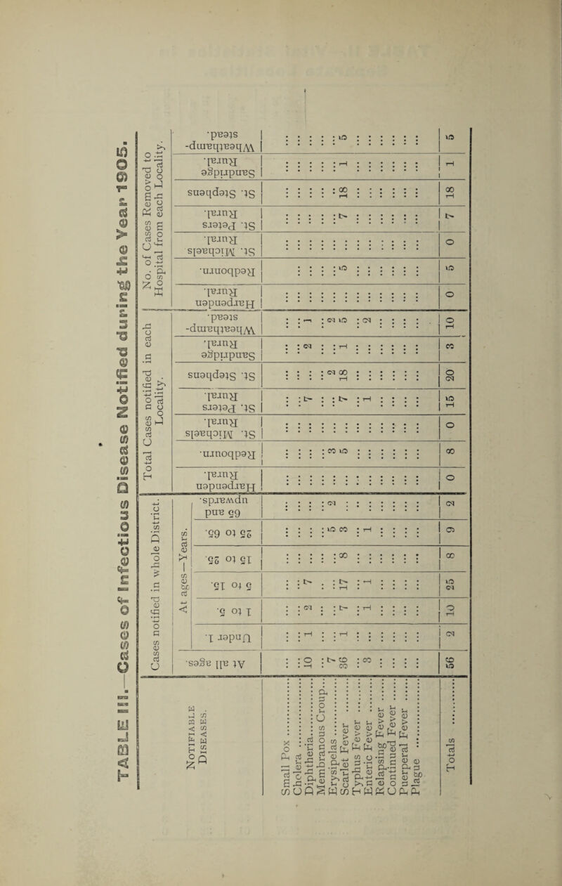 TABLE V.—Factories, Workshops, Laundries, Workplaces and Homework. I.—INSPECTION.—Including Inspections made by Sanitary Inspectors or Inspectors of Nuisances. Premises. Number of Inspec¬ tions. Written Notices. Prosecu¬ tions. Factories (including Factory Laundries) . Workshops (including Workshop Laundries) ... Workplaces ... Homeworkers’ Premises ... 21 64 T o t. ci 1 ••• ••• ••• ••• 85 Nil. Nil. II.—DEFECTS FOUND. Number of Defects. Number Particulars. Found Reme¬ died. Referred to H.M. Inspector. of Prosecu¬ tions. Nuisances under the Public Health Acts :—* Want of Cleanliness ... / Want of Ventilation Overcrowding Want of Drainage of Floors Other Nuisances ... /Insufficient fSanitary Accommo-. Unsuitable or Defective dation ,Not Separate for Sexes Offences under the Factory and Workshop Act:— Illegal Occupation of Underground Bakehouse (S. 101) Breach of Special Sanitary Requirements for Bakehouses (SS. 97 tc 100) Failure as regards Lists of Outworkers (S. 107) Giving out work to be (Unwholesome (S. 108) done in premises \ which are ... (infected (S. 110) Allowing Wearing Apparel to be made in Premises Infected with Scarlet Fever or Smallpox (S. 109) ... Other Offences ... T o tci 1 ••• ••• ••• Nil. Nil. Nil. Nil. * Including those specified in Sections 2, 3, 7 and 8, of the Factory Act as remediable under the Public Health Acts. + For districts not in London state here whether Section 22 of the Public Health Acts Amendment Act, 1890, has been adopted by the District Council: and if so what standard of sufficiency and suitability of sanitary accommodation for persons employed in factories and workshops has been enforced.