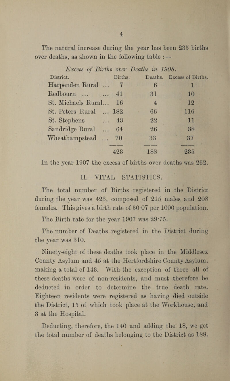The natural increase during the year has been 235 births over deaths, as shown in the following table :— Excess of Births over Deaths in 1908. District. Births. Deaths. Excess of Births. Harpenden Bural ... 7 6 1 Bedbourn ... 41 31 10 St. Michaels Burak.. 16 4 12 St. Peters Bural ... 182 66 116 St. Stephens 43 22 11 Sandridge Bural 64 26 38 Wheathampstead ... 70 33 37 423 188 235 In the year 1907 the excess of births over deaths was 262. II.—VITAL STATISTICS. The total number of Births registered in the District during the year was 423, composed of 215 males and 208 females. This gives a birth rate of 30 07 per 1000 population. The Birth rate for the year 1907 was 29'75. The number of Deaths registered in the District during the year was 310. Ninety-eight of these deaths took place in the Middlesex County Asylum and 45 at the Hertfordshire County Asylum, making a total of 143. With the exception of three all of these deaths were of non-residents, and must therefore be deducted in order to determine the true death rate. Eighteen residents were registered as having died outside the District, 15 of which took place at the Workhouse, and 3 at the Hospital. Deducting, therefore, the 140 and adding the 18, we get the total number of deaths belonging to the District as 188.
