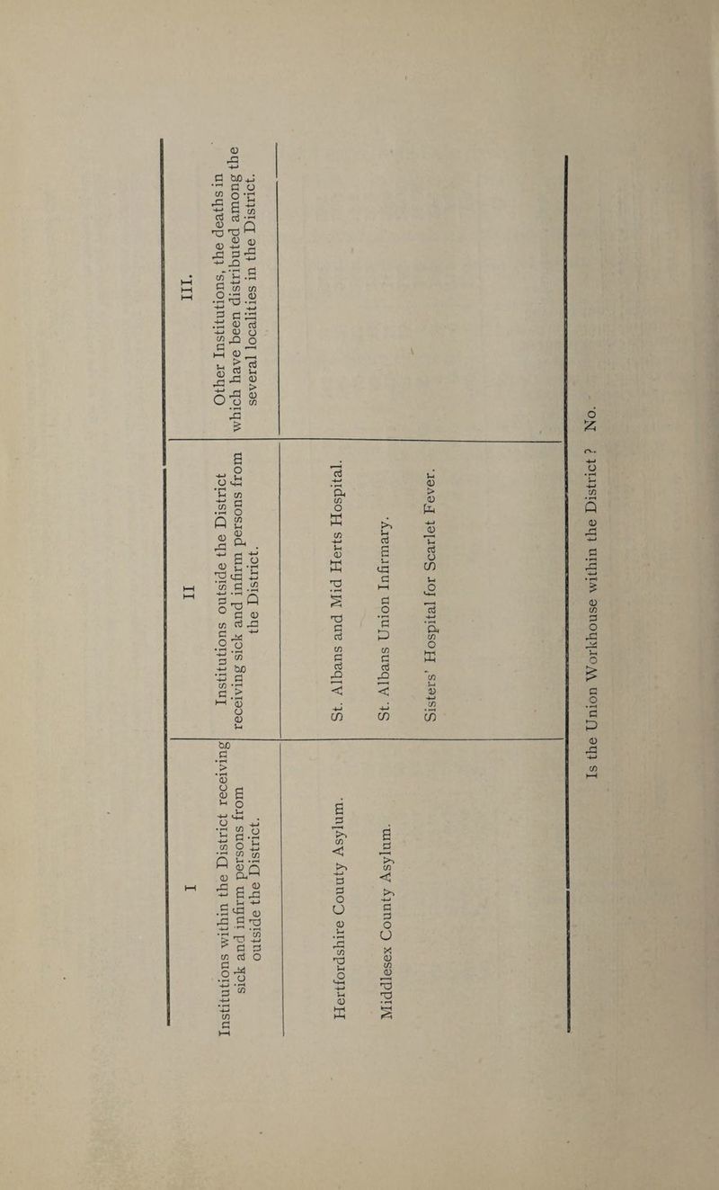 3d 3 bX)+J •rH 3 o .2 §2 3 3 3 . n Td Td M „, 3 0) 3d 3*5 -Q ~ - -iH 3 2 5 CO C/3 O CD •43 *42 5 ddd •td 3 3 -t-> 3 o WJ2 o 3 •—1 M 3 __ S5 X J3 U o • *—< 3d £ 3 u 3 > 0 co o • 1—t Vh -*-* C/) • rH Q 3 3d a o Jh ch C/3 id o C/3 U 3 a. o a o O t'H ^cc ^ a: 3 .22 C O co 3 3d •2 o 3 * -y Guo 3 ’> C/3 3 3 O 3 J-i bo 3 • rH > • r—I 3 3 3 Vh .a -l-l C/3 0 £ m to L_1 5-1 -I w 3 q CD Oh^ a a£ . u +-* •§^ 3 r3 g T3 -+-» .f-t > to -m ^ 3 3 co 3 O 3 M o ^ .3 3 1 -1 • »-H 3 w co 3 ctf Vh ~+H <D ‘a > cn <D O ffi C/5 Vh +-» ^2 h-> a3 Vh Vh <D a 0 X V-4 u=5 cn id cl HH Vh O 3 *4H .2 *73 r~! • i-H 3 Vh X Oh 3 3 0 X 3 3 rO £ co < < Vh 3 to a 3 Is the Union Workhouse within the District ? No.