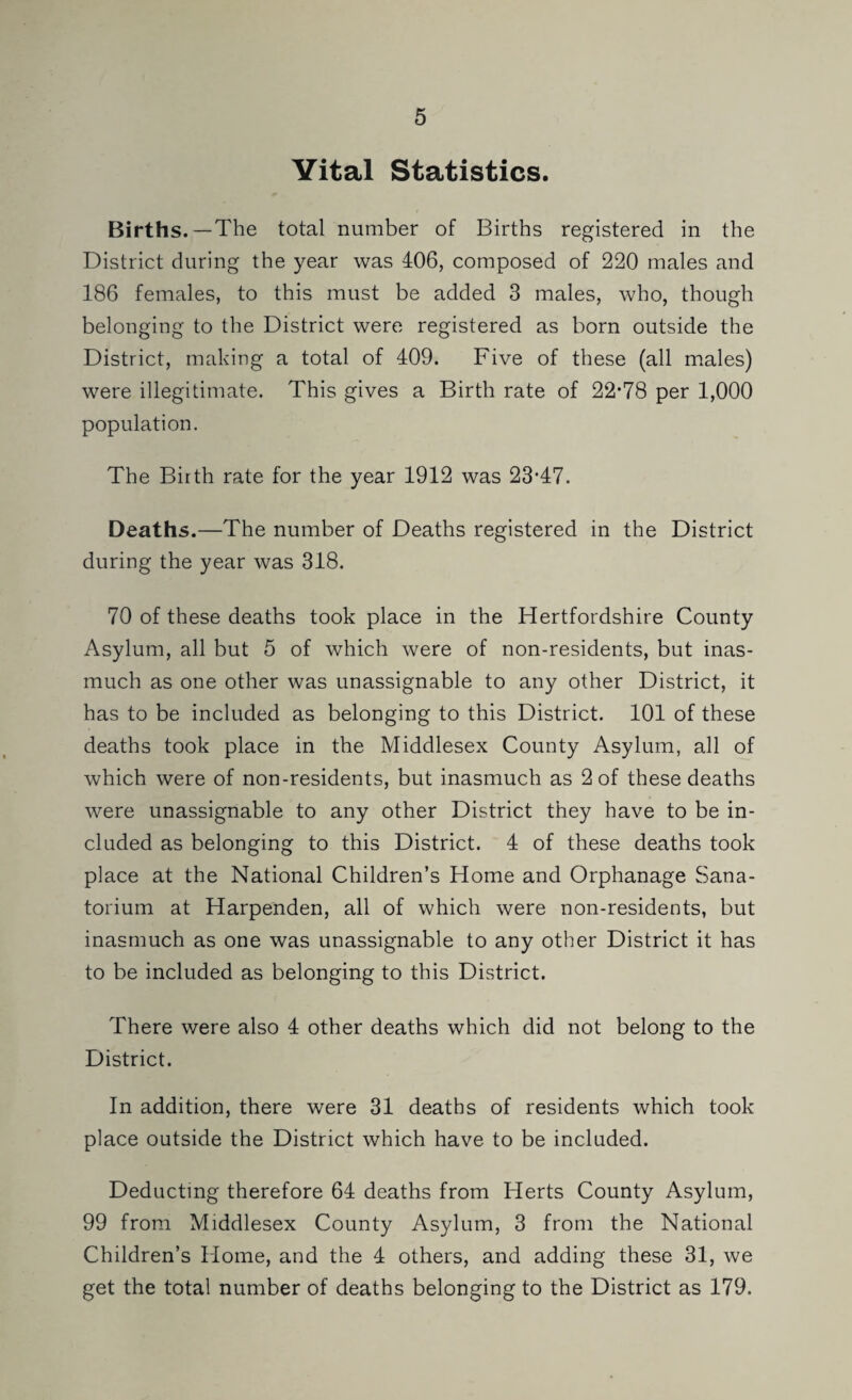 Vital Statistics. Births.—The total number of Births registered in the District during the year was 406, composed of 220 males and 186 females, to this must be added 3 males, who, though belonging to the District were registered as born outside the District, making a total of 409. Five of these (all males) were illegitimate. This gives a Birth rate of 22*78 per 1,000 population. The Birth rate for the year 1912 was 23*47. Deaths.—The number of Deaths registered in the District during the year was 318. 70 of these deaths took place in the Hertfordshire County Asylum, all but 5 of which were of non-residents, but inas¬ much as one other was unassignable to any other District, it has to be included as belonging to this District. 101 of these deaths took place in the Middlesex County Asylum, all of which were of non-residents, but inasmuch as 2 of these deaths were unassignable to any other District they have to be in¬ cluded as belonging to this District. 4 of these deaths took place at the National Children’s Home and Orphanage Sana¬ torium at Harpenden, all of which were non-residents, but inasmuch as one was unassignable to any other District it has to be included as belonging to this District. There v/ere also 4 other deaths which did not belong to the District. In addition, there were 31 deaths of residents which took place outside the District which have to be included. Deducting therefore 64 deaths from Herts County Asylum, 99 from Middlesex County Asylum, 3 from the National Children’s Home, and the 4 others, and adding these 31, we get the total number of deaths belonging to the District as 179.