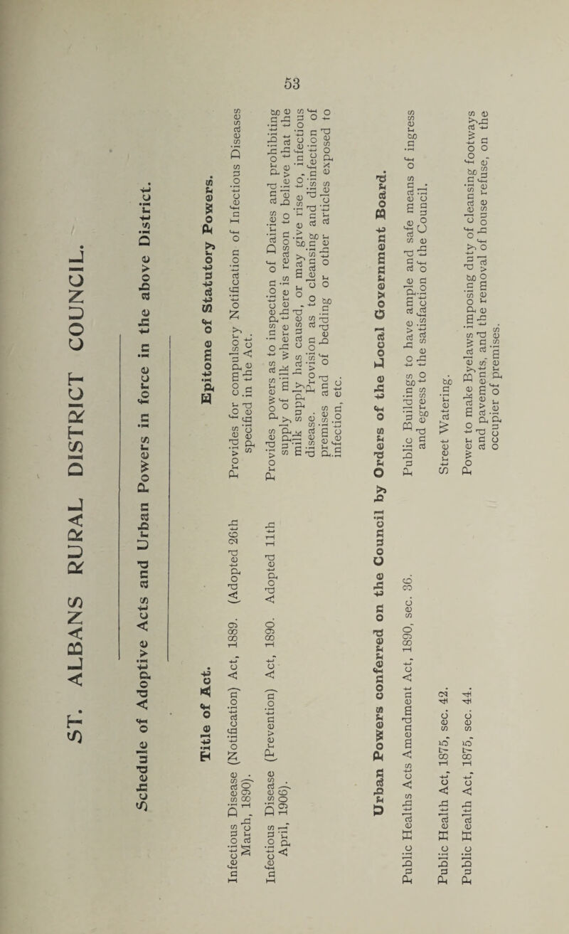 ST. ALBANS RURAL DISTRICT COUNCIL. (0 u 0) o 04 >s Vi o :i d 43 (H o o 43 0) <u 1/2 rt 0) .2 <u G .2 4-^ G S .4-1 ^2 B'S 8.S v. t3 O (D ^ qd rs cih o J-l Plh Vi tuo (D m O G g: 5 o *- «l-» 4-» O .G -G C G3 n G O O ^ .G c/3 ^ d:; lid -w o 5 '55 cfl 4; G ^ tuO V, rr-l G jG .2 'C ^ ^ ._ (3x; vi ^ O ^ uJ ^ n ^ 4-> •2 2° 4-^ j—< v/i 4_J G G Td d-^ G r:r rr\ bo d-“ CIJ « ^ t/3 G J2 ™ Td G (-1 G — G G ^ O rC ^ O iS'o u <D ^' t/3 > o Vi 2.2-2 d:^ ^ S o c/5 V4H w G ^ d.S 'C o 43 o s 0 ;<( > O d o A 43 Cfl u 'd u O Xi tf> (/) G Vi W) G c/3 C^ • ^ (D O S g rr-l Td *j G G O (d G 'd.2 S o G G C/5 C/5 (D 0) . > 'm JS c/3 Cd O rG C/3 o bJO-^ C cn ..M C/3 -Td <d •—< J-t I “ o g G2 G vLh 43 o CN o o CM Td G .4-1 d o ■Td C 00 CO 'a o >4-J G CJ cG -4-1 O :z; 0 . c/3 G O <d CG> c/3 CO O'! dd c/3 7j G G O G .0 0 .u d o Td <1 03 C30 G O • ^ '4-4 G 0 > 0 Vi 0. 0 c/3 G 0 CD Cfl o ■/=5 G3 Cfl 4—1 .2 .G o Si p o a <0 xt 43 0 o TJ (U ^14 0 o o Cfl u 0) o Oi 0 d rO 13 CD CO 6 0 Cfl o' o 00 G 0 s nd G 0 B < cfl ■4-J O C/5 •4-» (D K G> G O4 Public Health Act, 1875, sec. 42. Street Watering. Public Health Act, 1875, sec. 44. Power to make Byelaws imposing duty of cleansing footway; occupier of premises.