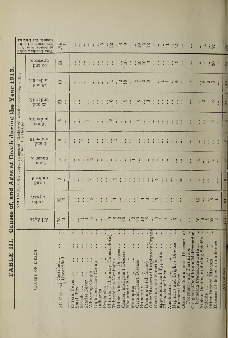 •joujsTQ sqj ui snotj ■n?i;sui UI s;u3pis9'a uo’m jo sjuapissy jo laipgqM sqjB90]Biox : : : : : : : cq ; eo o : : eo ; : ; ,h : lo ; .. • CO • • . tH tH • * . , tH • : r-i : ^ : CO tH 05 (6 9 9 X 45 X 05 Q 9 in 05 tx < TS «w o CD 05 (0 (A a «1 bi e !S u V J3 a) X! C’»-. (T) -W T3.2 'tfl c <u 0) -5 bx).w rt ^ tJ D O a tb X! n! O) a u 2: •spj'EMdn puB gg •gx japun puB g •g japun puB 5 •g aapun puB X •jBa^ X japun •saSv IIV M W Q o c/3 w (/3 U ICO O O rH CO • • • O • • • • CO • •gg japun puB gx ^ : : :: : t :: ;cmw ;THt~cMco ; :iHrH : ; :im<mc5* •••••••• • • •• • QC Tf- •gx lapun puB gg S i •••••• .. • • r<i • rr\ * • •• ••• •• ^ ^ • '••••••• « , uN • oy • • ••••••• *• *• • ••«*••• • ^ ^ * rH (M •g^ lapun puB gx uo : •••t—(••••CM.I— . • • •« *,*• •••«. ••••••••« • *•» J XO CM • 1—I • • • • • (M lO • ' • •• •••••• • • • * • • • • • ^ •*•••••• •••••• CO cc o CO CM lO : CO iH cc GO ■ o C3^ CO CM o G<l CM O CO CO CM iH 00 CD CM (M iH xo V) in O Ui 0) > 0) • • a. O w : -? U : bjo D TP U, o G 5cj : P o u (D H in C G bO Ui o c o in in v G m 1-1 o in o in c3 G in in G in G in b 2 g'S 3 g § O >c > f > t ‘ I ^ ^ fl5 4-» ^ ^ <V ,—1 (/3 »—4 ct5 03 ^ rj D CU ♦j b ^ O W 05 2 c/5 1-1 <u bjo. •b G O -t-j O X3 X3 P-icG = sSil 1-1 s. OT -G ^ 0) >^-b 'b G Xh G -M W PuH O G rt S G > bc G b: ^ o . rt g 6 O G G G rt g: o« G in G in •G in . in .tj G Oj a Vh O G nr! G > G C/5 i-( G G G bo.b x3 G G O ■G G G I “S ^ om Ch o w in G na Q B J-* L, a ^ b3 G -G . a, H 1. ^ > G .b G J in X3 b£i t3 G PQ G O a G G G ^ dtOQ o S ^ ^ G O 2 G -G rG a *-■ o in 1-1 -M G G > G G n3 ■§ £ 03 :3 . 4-» ^G a a o G X«! no o G O o a.b ^ <50^5 G -*-' 1h •r; G a a u G oQ S G G S=s ll Pn G u (Ih in Xi T3 G ' c/3 G ' G . in b G O ‘U T) > • ^ ^ : Q G Tp G G T3 G a ^ a bo o G G O O G np 'X! O ^ O --i rG cn I r-l *J .1-. > c^ O P cn 0) CO ct3 o; CO : 170