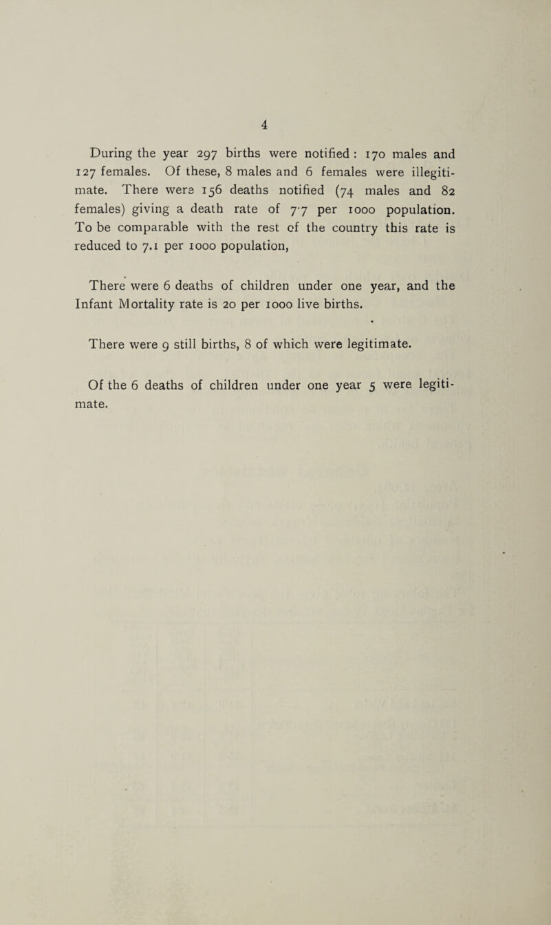 During the year 297 births were notified : 170 males and 127 females. Of these, 8 males and 6 females were illegiti¬ mate. There were 156 deaths notified (74 males and 82 females) giving a death rate of 77 per 1000 population. To be comparable with the rest of the country this rate is reduced to 7.1 per 1000 population, There were 6 deaths of children under one year, and the Infant Mortality rate is 20 per 1000 live births. There were 9 still births, 8 of which were legitimate. Of the 6 deaths of children under one year 5 were legiti¬ mate.