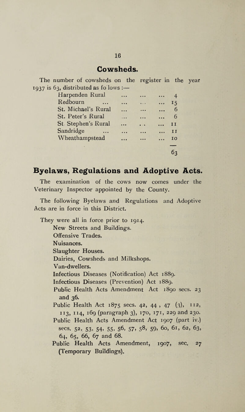 Cowsheds. The number of cowsheds on the register in the year 1937 is 63, distributed as fo lows :— Harpenden Rural Redbourn St. Michael’s Rural St. Peter’s Rural St Stephen’s Rural Sandridge Wheathampstead 4 15 6 6 11 11 10 63 Byelaws, Regulations and Adoptive Acts. The examination of the cows now comes under the Veterinary Inspector appointed by the County. The following Byelaws and Regulations and Adoptive Acts are in force in this District. They were all in force prior to 1914. New Streets and Buildings. Offensive Trades. Nuisances. Slaughter Houses. Dairies, Cowsheds and Milkshops. Van-dwellers. Infectious Diseases (Notification) Act 1889. Infectious Diseases (Prevention) Act 1889. Public Health Acts Amendment Act 1890 secs. 23 and 36. Public Health Act 1875 secs. 42, 44 , 47 (3), 112, 113, 114, 169 (paragraph 3), 170, 171, 229 and 230. Public Health Acts Amendment Act 1907 (part iv.) secs. 52, 53, 54, 55, 56, 57, 58, 59, 60, 61, 62, 63, 64, 65, 66, 67 and 68. Public Health Acts Amendment, 1907, sec. 27 (Temporary Buildings).