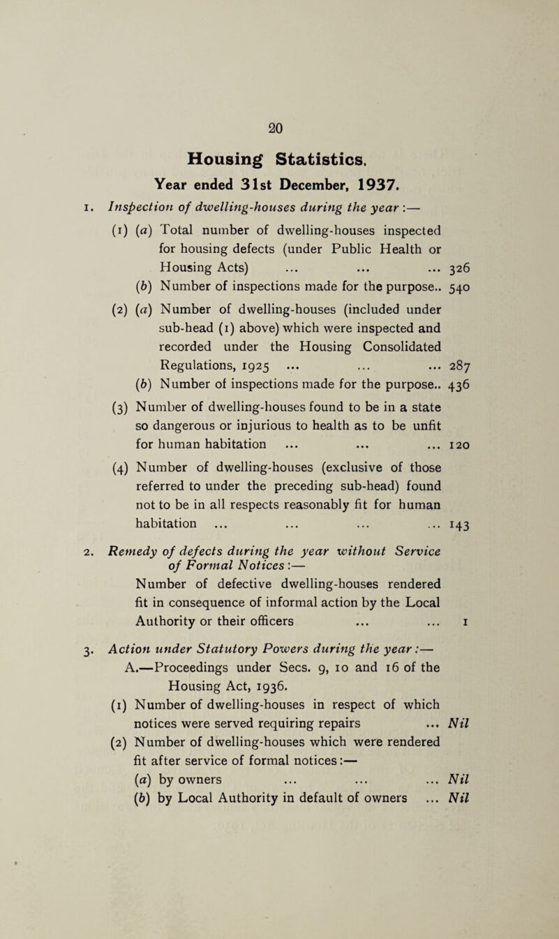Housing Statistics. Year ended 31st December, 1937. 1. Inspection of dwelling-houses during the year :— (1) (a) Total number of dwelling-houses inspected for housing defects (under Public Health or Housing Acts) ... ... ... 326 (6) Number of inspections made for the purpose.. 540 (2) (a) Number of dwelling-houses (included under sub-head (1) above) which were inspected and recorded under the Housing Consolidated Regulations, 1925 ... ... ... 287 (b) Number of inspections made for the purpose.. 436 (3) Number of dwelling-houses found to be in a state so dangerous or injurious to health as to be unfit for human habitation ... ... ... 120 (4) Number of dwelling-houses (exclusive of those referred to under the preceding sub-head) found not to be in all respects reasonably fit for human habitation ... ... ... ... 143 2. Remedy of defects during the year without Service of Formal Notices :— Number of defective dwelling-houses rendered fit in consequence of informal action by the Local Authority or their officers ... ... 1 3. Action under Statutory Powers during the year:— A.—Proceedings under Secs. 9, 10 and 16 of the Housing Act, 1936. (1) Number of dwelling-houses in respect of which notices were served requiring repairs ... Nil (2) Number of dwelling-houses which were rendered fit after service of formal notices:— (а) by owners ... ... ... Nil (б) by Local Authority in default of owners ... Nil