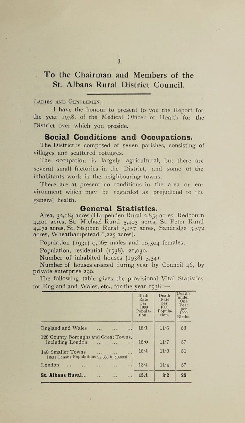 To the Chairman and Members of the St Albans Rural District Council. Ladies and Gentlemen, I have the honour to present to you the Report for the year 1938, of the Medical Officer of Health for the District over which you preside. Social Conditions and Occupations. The District is composed of seven parishes, consisting of villages and scattered cottages. The occupation is largely agricultural, but there are several small factories in the District, and some of the inhabitants work in the neighbouring towns. There are at present no conditions in the area or en¬ vironment which may be regarded as prejudicial to the general health. General Statistics. Area, 32,084 acres (Harpenden Rural 2,854 acres, Redbotirn 4,401 acres, St. Michael Rural 5,403 acres, St. Peter Rural 4,472 acres, St. Stephen Rural 5,157 acres, Sandridge 3,572 acres, Wheathampstead 6,225 acres). Population (1931) 9,067 males and 10,504 females. Population, residential (1938), 21,030. Number of inhabited houses (1938) 5,341. Number of houses erected during year by Council 46, by private enterprise 299. The following table gives the provisional Vital Statistics for England and Wales, etc., for the year 1938:— Birth Rate per 1000 Popula¬ tion. Death Rate per 1000 Popula¬ tion. Deaths under One Year per 1000 Births. England and Wales 15T 116 53 126 County Boroughs and Great Towns, including London 150 11-7 57 148 Smaller Towns (1931 Census Populations 25,000 to 50,000). 154 110 51 London ••• ... ••• ••• ... 134 11-4 57 St. Albans Rural. 15.1 8*2 25