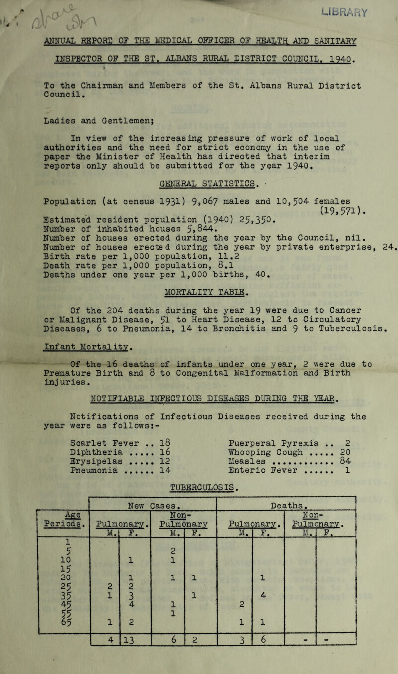 19 i UBRARY \ imUAL REPORT OF THE MEDICAL QgglCER OF HEALTH AND SANITARY INSPECTOR OP THE ST. ALBANS RURAL DISTRICT COIO^CIL. 1940. To the Chairman and Members of the St, Albans Rural District Council, Ladies and Gentlemen; In view of the increasing pressure of work of local authorities and the need for strict economy in the use of paper the Minister of Health has directed that interim reports only should be submitted for the year 194-0, GENERAL STATISTICS. • Population (at census 1931) 9»067 males and 10,504 females (19,571). Estimated resident population (1940) 25,350. Number of inhabited houses 5,844. Number of houses erected during the year by the Council, nil. Number of houses erected during the year by private enterprise, 24, Birth rate per 1,000 population, 11.2 Death rate per 1,000 population, 8,1 Deaths under one year per 1,000 births, 40, MORTALITY TABLE, Of the 204 deaths during the year 19 were due to Cancer or Malignant Disease, 5l to Heart Disease, 12 to Circulatory Diseases, 6 to Pneumonia, 14 to Bronchitis and 9 to Tuberculosis. Infant Mortality. Of the l6 deaths of infants under one year, 2 were due to Premature Birth and 8 to Congenital Malformation and Birth injuries. NOTIFIABLE INPECTIQUS DISEASES DURING THE YEAR. Notifications of Infectious Diseases received during the year were as follows:- Scarlet Fever .. l8 Puerperal Pyrexia .. 2 Diphtheria ... Whooping Cough ... .. 20 Erysipelas ,.. Measles .. Pneumonia .,,. .. 14 Enteric Fever ....