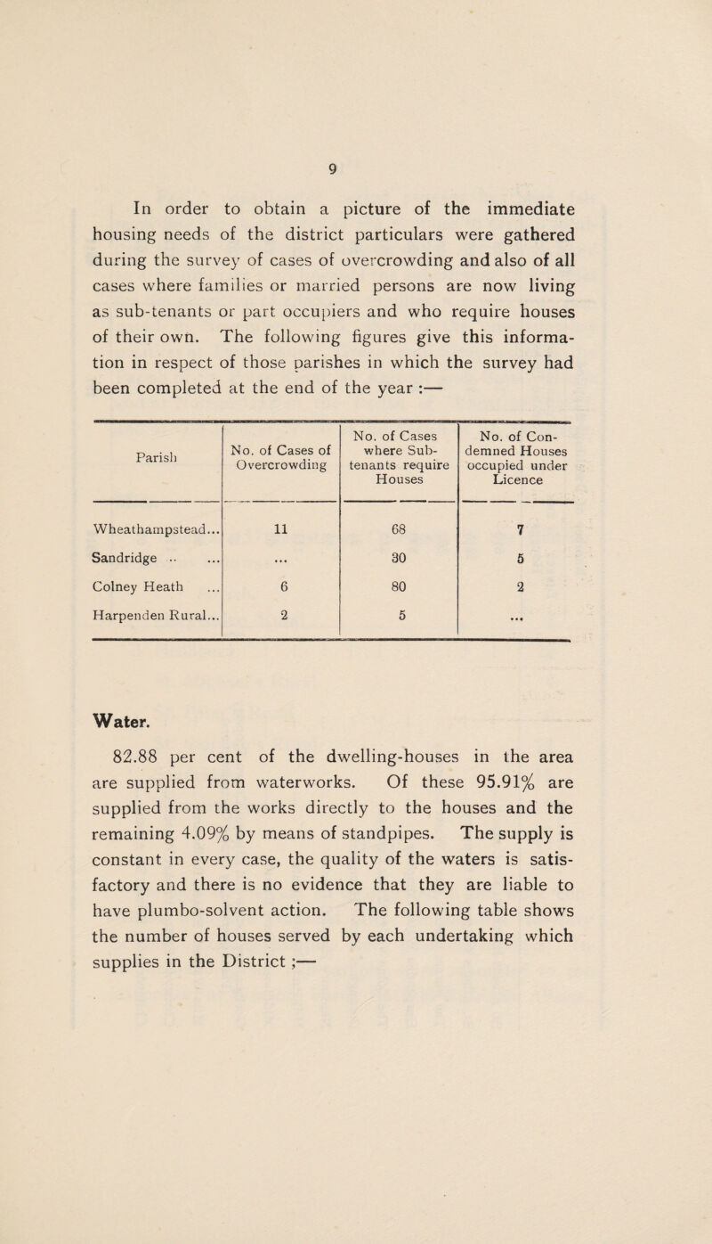 In order to obtain a picture of the immediate housing needs of the district particulars were gathered during the survey of cases of overcrowding and also of all cases where families or married persons are now living as sub-tenants or part occupiers and who require houses of their own. The following figures give this informa¬ tion in respect of those parishes in which the survey had been completed at the end of the year :— Parish No. of Cases of Overcrowding No. of Cases where Sub¬ tenants require Houses No. of Con¬ demned Houses occupied under Licence Wheathampstead... 11 68 7 Sandridge •• • • • 30 5 Colney Heath 6 80 2 Harpenden Rural... 2 5 • • • Water. 82.88 per cent of the dwelling-houses in the area are supplied from waterworks. Of these 95.91% are supplied from the works directly to the houses and the remaining 4.09% by means of standpipes. The supply is constant in every case, the quality of the waters is satis¬ factory and there is no evidence that they are liable to have plumbo-solvent action. The following table shows the number of houses served by each undertaking which supplies in the District;—