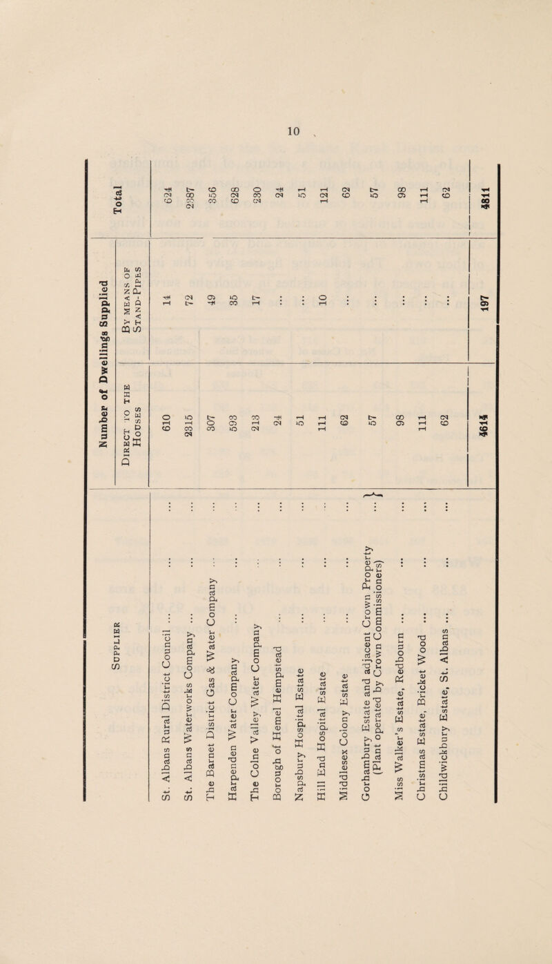 Number of Dwellings Supplied 10 3 t:~ to 00 0 Ttl CM t- GO tH CM CN 00 0 CM CO CM 10 CM to 0 03 tH CO 0 H X D' CN CO X CM rH tH 00 o X H-l z Cu < A w Q < H CQ U) W m H O X W X 0^ Q CN 03 iO t- T—I l>- CO tH O T—i b- a> 0 X t- CO CO -ctl X rH CM b- CO rH CM *«a» CO mH CO CM 0 CO C3 X rH OQ cq X rH CO X Oi rH rH to (D Oi w j pL, P in u G G O U o ‘C -M C/5 Q Vh 3 0:^ tfl a g3 XI c rt a S o U X u O i-i (D -)-> 03 (0 a 03 XI (/) C/) n 03 Ou 6 o U v-i (D -i-> 03 X c3 o -t-> p-( CD ' ^ Q -4-^ <L> a i-i c3 CQ lU X H >> G G a, E o U 1-1 03 -4-t 03 C <u -o G 0) a. >-i g3 a C3 Cm E o O J-i <V 03 CD o3 > p o >» 11< o U p X H X 03 P X a, E p tu 1; E p K X &o 3 O )-< o CQ p Ct (fl w 4-» '5. X O K >> iM 3 X X CU 3 :z: s 43 -E W y o p ^ G P-i O • ^ C/5 i'§ cO QJ rt O O 3 > CQ' O X Pm 3 (J 'E >3 03 • ^ a. X O K X 3 W 3 o U X p (fl p X oj P -4-» 3 X P o3 W Pm >^o Jrj 15. X Pm O o 3 Pm 3 O X X p Qm p“ cd 4-4 C/5 W cn pm P X 3 c/3 X T3 O O c/3 3 3 X P X o • U CQ p oS 4-4 CO w CO cd s 4-» CO • u rG u c/3 P 03 4-» CO w Pm 3 X X o 2 • r4 X u