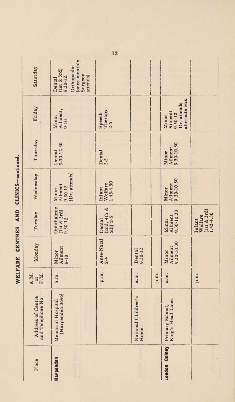 3 (/) C 4- O OJ W fO .a- in o d “ kt na (O 3 >% TJ cn a o • o C 2 d aZ o u O a S ° 04 Oi 1} ki rT no 'O no <J O Cd Minor Ailment, 9-10 i Speech ' i Therapy 2-5 1 1_ ; Minor i Ailment ! 9.30-12 ' Dr. attends m i i Co f-H o 2 T c o Qcfv a Q fl 6 o ^ <3 ov 1 ; i : 1 t 1 1 o  a 6 o • r2 »—* i Ante-Natal i 2-4 1 Dental 9.30-12 Minor Ailment 9.30-10.30 s 6 a 6 B a cd d ed d cd d VO -4 O' Cd 'O -M fO CO (1) O [rt 'C o s V •Ta o 0> 04 u cd EC (A *d 0) k> 2 • ^ Xi O cd D flC 5 6 cd O ^EC 0) o 4-4* Cd S'J Xi TS (j cd >,l-l4 Ed.'« B bO .5 a *4 --i Oh W V o cd >% o o C9 e