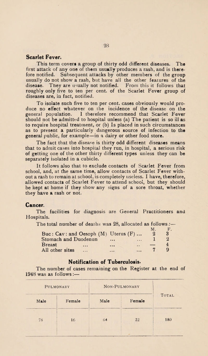 Scarlet Fever. This term covers a group of thirty odd different diseases. The first attack of any one of them usually produces a rash, and is there¬ fore notified. Subsequent attacks by other members of the group usually do not show a rash, but have all the other features of the disease. They are u^^ually not notified. From this it follows that roughly only five to ten per cent, of the Scarlet Fever group of diseases are, in fact, notified. To isolate such five to ten per cent, cases obviously would pro¬ duce no effect whatever on the incidence of the disease on the general population. I therefore recommend that Scarlet Fever should not be admitted to hospital unless (a) The patient is so ill as to require hospital treatment, or (b) Is placed in such circumstances as to present a particularly dangerous source of infection to the general public, for example—in a dairy or other food store. The fact that the disease is thirty odd different diseases means that to admit cases into hospital they run, in hospital, a serious risk of getting one of the other thirty different types unless they can be separately isolated in a cubicle. It follows also that to exclude contacts of Scarlet Fever from school, and, at the same time, allow contacts of Scarlet Fever with¬ out a rash to remain at school, is completely useless. I have, therefore, allowed contacts of Scarlet Fever to attend school, but they should be kept at home if they show any signs of a sore throat, whether they have a rash or not. Cancer. The facilities for diagnosis are General Practitioners and Hospitals. The total number of deaths was 28, allocated as follows;— M. F. Buc: Cav: and Oesoph (M) Uterus (F) ... 2 3 Stomach and Duodenun ... ... 1 2 Breast ... ... .. — 4 All other sites ... ... ... 7 9 Notification of Tuberculosis* The number of cases remaining on the Register at the end of 1948 was as follows:— Pulmonary Non-Pulmonary Total Male Female Male Female 78 X6 64 22 180
