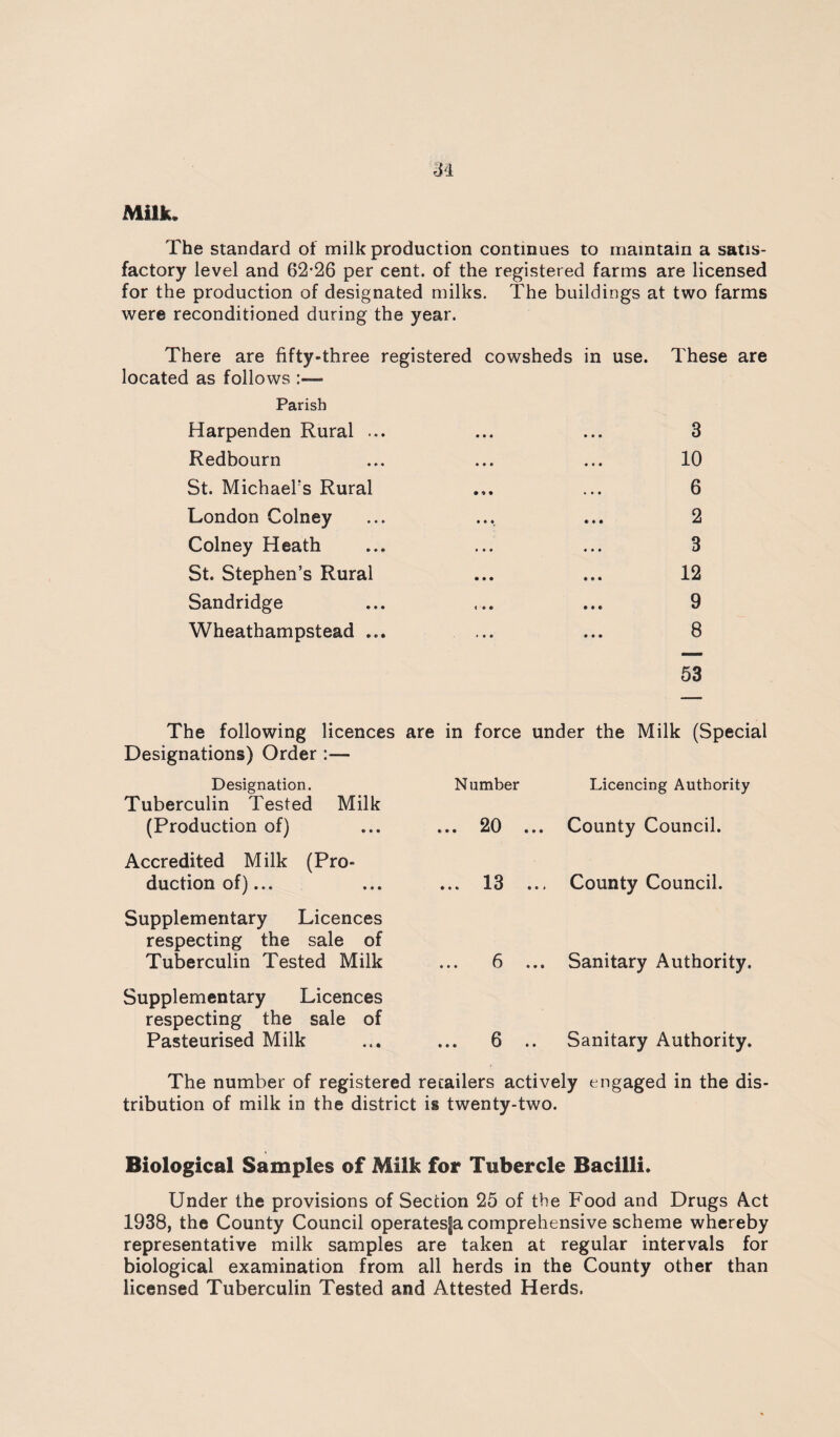 Milk. The standard of milk production continues to maintain a satis¬ factory level and 62-26 per cent, of the registered farms are licensed for the production of designated milks. The buildings at two farms were reconditioned during the year. There are fifty-three registered cowsheds in use. These are located as follows :— Parish Harpenden Rural ... ... ... 3 Redbourn ... ... ... 10 St. Michaebs Rural ... ... 6 London Colney ... ... ... 2 Colney Heath ... ... ... 3 St. Stephen’s Rural ... ... 12 Sandridge ... ... ... 9 Wheathampstead ... ... ... 8 53 The following licences are in force under the Milk (Special Designations) Order :— Designation. Number Licencing Authority Tuberculin Tested Milk (Production of) ... 20 ... County Council. Accredited Milk (Pro¬ duction of)... ... 13 ... County Council. Supplementary Licences respecting the sale of Tuberculin Tested Milk • •« 6 «• • Sanitary Authority. Supplementary Licences respecting the sale of Pasteurised Milk • • • 6 • • Sanitary Authority. The number of registered retailers actively engaged in the dis¬ tribution of milk in the district is twenty-two. Biological Samples of Milk for Tubercle Bacilli. Under the provisions of Section 25 of the Food and Drugs A.ct 1938, the County Council operatesja comprehensive scheme whereby representative milk samples are taken at regular intervals for biological examination from all herds in the County other than licensed Tuberculin Tested and Attested Herds.