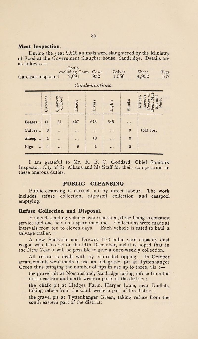 Meat Inspection. During the ) ear 9,818 animals were slaughtered by the Ministry of Food at the Government Slaughterhouse, Sandridge. Details are as follows:— Cattle excluding Cows Cows Calves Sheep Pigs Carcases inspected 2,691 952 1,056 4,952 167 Condemnations. Carcases I Quarters of Beef Heads Livers Lights Plucks I Miscel¬ laneous Pieces of Beef, Mut¬ ton and Pork. Beasts-.■ 41 CO 427 678 645 ... Calves... 3 • • • • « • • * • ... 3 1514 lbs. Sheep ... 4 • « • • • • 19 • « • 3 Pigs ... 4 • • • 9 1 • • • 2 I am grateful to Mr. R. E. C. Goddard, Chief Sanitary Inspector, City of St. Albans and his Staff for their co-operation in these onerous duties. PUBLIC CLEANSING. Public cleansing is carried out by direct labour. The work includes refuse collection, nightsoil collection and cesspool emptying. Refuse Collection and Disposal. .Four side-loading vehicles were operated, three being in constant service and one held as a spare machine. Collections were made at intervals from ten to eleven days. Each vehicle is fitted to haul a salvage trailer. A new Shelvoke and Drewry 11*3 cubic }ard capacity dust wagon was delivered on the 14th December, and it is hoped that in the New Year it will be possible to give a once-weekly collection. Ail refuse is dealt with by controlled tipping. In October arrangements were made to use an old gravel pit at Tyttenhanger Green thus bringing the number of tips in use up to three, viz :— the gravel pit at Nomansland, Sandridge taking refuse from the north eastern and north western parts of the district; the chalk pit at Hedges Farm, Harper Lane, near Radlett, taking refuse from the south western part of the district; the gravel pit at Tyttenhanger Green, taking refuse from the south eastern part of the district;