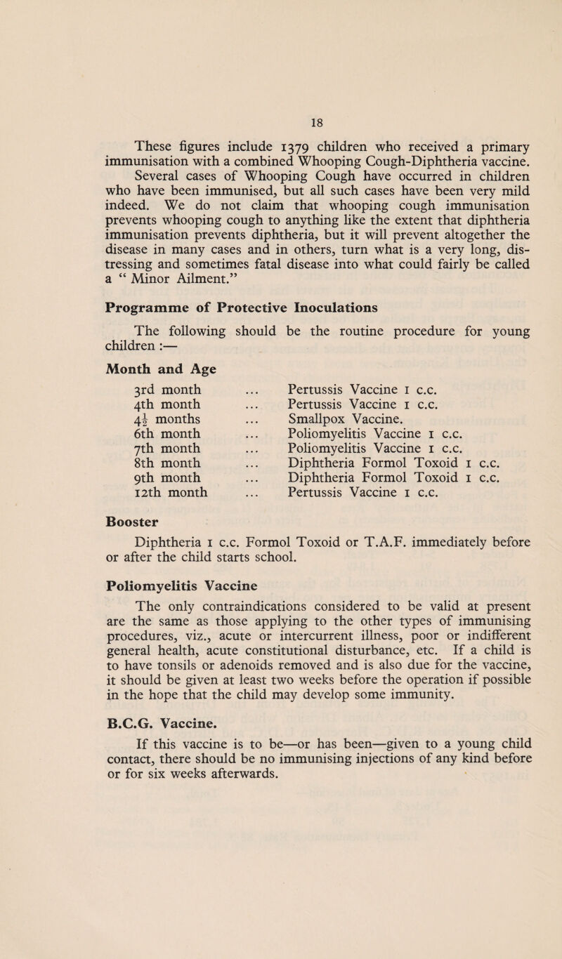 These figures include 1379 children who received a primary immunisation with a combined Whooping Cough-Diphtheria vaccine. Several cases of Whooping Cough have occurred in children who have been immunised, but all such cases have been very mild indeed. We do not claim that whooping cough immunisation prevents whooping cough to anything like the extent that diphtheria immunisation prevents diphtheria, but it will prevent altogether the disease in many cases and in others, turn what is a very long, dis¬ tressing and sometimes fatal disease into what could fairly be called a “ Minor Ailment.” Programme of Protective Inoculations The following should be the routine procedure for young children :— Month and Age 3rd month 4th month 4J months 6th month yth month 8th month 9th month 12th month Booster Diphtheria i c.c. Formol Toxoid or T.A.F. immediately before or after the child starts school. Poliomyelitis Vaccine The only contraindications considered to be valid at present are the same as those applying to the other types of immunising procedures, viz., acute or intercurrent illness, poor or indifferent general health, acute constitutional disturbance, etc. If a child is to have tonsils or adenoids removed and is also due for the vaccine, it should be given at least two weeks before the operation if possible in the hope that the child may develop some immunity. B.C.G. Vaccine. If this vaccine is to be—or has been—given to a young child contact, there should be no immunising injections of any kind before or for six weeks afterwards. Pertussis Vaccine i c.c. Pertussis Vaccine i c.c. Smallpox Vaccine. Poliomyelitis Vaccine i c.c. Poliomyelitis Vaccine i c.c. Diphtheria Formol Toxoid i Diphtheria Formol Toxoid i Pertussis Vaccine i c.c. c.c. c.c.