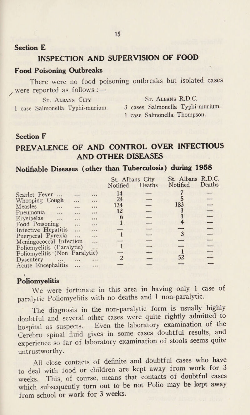 IS Section E INSPECTION AND SUPERVISION OF FOOD Food Poisoning Outbreaks There were no food poisoning outbreaks but isolated cases were reported as follows :— St. Albans City St. Albans R.D.C. 1 case Salmonella Typhi-murium. 3 cases Salmonella Typhi-murium. 1 case Salmonella Thompson. Section F PREVALENCE OF AND CONTROL OVER AND OTHER DISEASES INFECTIOUS Notifiable Diseases (other than Tuberculosis) during 1958 Scarlet Fever. Whooping Cough . Measles . Pneumonia . Erysipelas ... . Food Poisoning . Infective Hepatitis . Puerperal Pyrexia Meningococcal Infection Poliomyelitis (Paralytic) Poliomyelitis (Non Paralytic) Dysentery ... . Acute Encephalitis St. Albans City Notified Deaths 14 — 24 — 134 — 12 — 6 — 1 — 1 — 1 — 2 — St. Albans R.D.C. Notified Deaths 7 — 5 - 183 — 1 — 1 — 4 — 3 — 1 52 Poliomyelitis We were fortunate in this area in having only 1 case of paralytic Poliomyelitis with no deaths and 1 non-paralytic. The diagnosis in the non-paralytic form is usually highly doubtful and several other cases were quite rightly admitted to hospital as suspects. Even the laboratory examination of the Cerebro spinal fluid gives in some cases doubtful results, and experience so far of laboratory examination of stools seems quite untrustworthy. All close contacts of definite and doubtful cases who have to deal with food or children are kept away from work for 3 weeks. This, of course, means that contacts of doubtful cases which subsequently turn out to be not Polio may be kept away from school or work for 3 weeks.