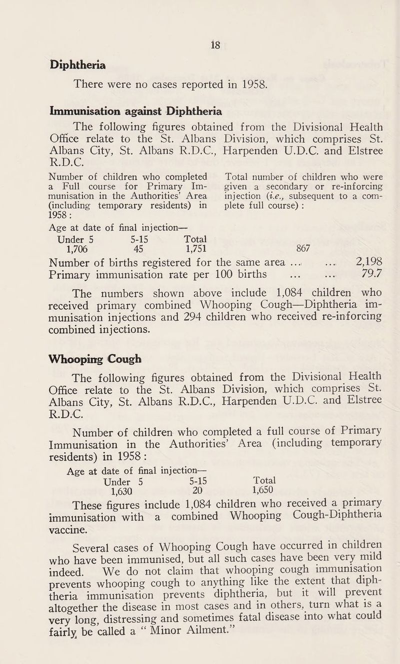 Diphtheria There were no cases reported in 1958. Immunisation against Diphtheria The following figures obtained from the Divisional Health Office relate to the St. Albans Division, which comprises St. Albans City, St. Albans R.D.C., Harpenden U.D.C. and Elstree R.D.C. Number of children who completed a Full course for Primary Im¬ munisation in the Authorities’ Area (including temporary residents) in 1958: Age at date of final injection— Under 5 5-15 Total 1,706 45 1,751 867 Number of births registered for the same area .... 2,198 Primary immunisation rate per 100 births ... ... 79.7 The numbers shown above include 1,084 children who received primary combined Whooping Cough—Diphtheria im¬ munisation injections and 294 children who received re-inforcing combined injections. Total number of children who were given a secondary or re-inforcing injection (i.esubsequent to a com¬ plete full course) : Whooping Cough The following figures obtained from the Divisional Health Office relate to the St. Albans Division, which comprises St. Albans City, St. Albans R.D.C, Harpenden U.D.C. and Elstree R.D.C. Number of children who completed a full course of Primary Immunisation in the Authorities’ Area (including temporary residents) in 1958 : Age at date of final injection— Under 5 5-15 lotal 1,630 20 1,650 These figures include 1,084 children who received a primary immunisation with a combined Whooping Cough-Diphthei ia vaccine. Several cases of Whooping Cough have occurred in children who have been immunised, but all such cases have been very mild indeed. We do not claim that whooping cough immunisation prevents whooping cough to anything like the extent that diph¬ theria immunisation prevents diphtheria, but it will prevent altogether the disease in most cases and in others, turn what is a very long, distressing and sometimes fatal disease into what could fairly be called a “ Minor Ailment.”