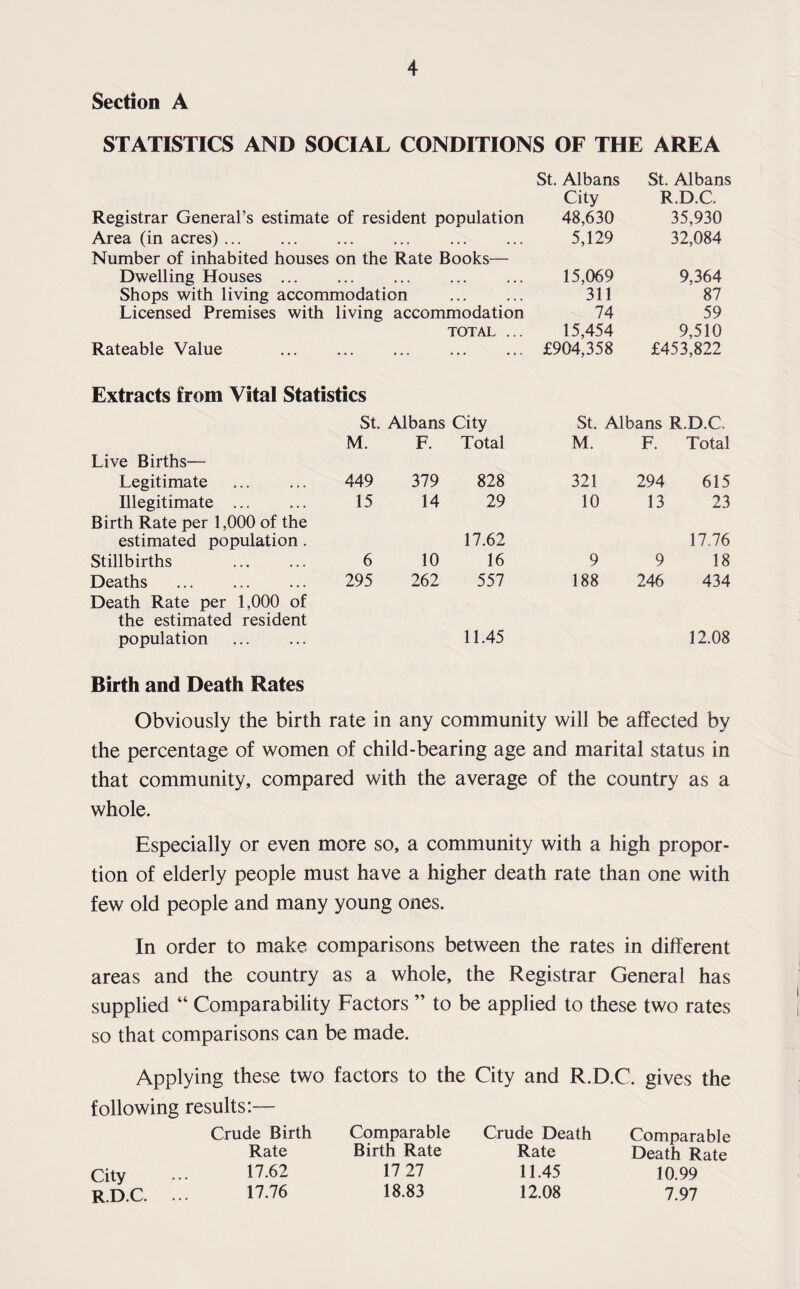 Section A STATISTICS AND SOCIAL CONDITIONS OF THE AREA St. Albans St. Albans City R.D.C. Registrar General’s estimate of resident population 48,630 35,930 Area (in acres) ... Number of inhabited houses on the Rate Books— 5,129 32,084 Dwelling Houses. 15,069 9,364 Shops with living accommodation 311 87 Licensed Premises with living accommodation 74 59 TOTAL ... 15,454 9,510 Rateable Value . £904,358 £453,822 Extracts from Vital Statistics Live Births— Legitimate Illegitimate ... Birth Rate per 1,000 of the estimated population. Stillbirths Deaths . Death Rate per 1,000 of the estimated resident population St. Albans City St. Albans R.D.C. M. F. Total M. F. Total 449 379 828 321 294 615 15 14 29 10 13 23 17.62 17.76 6 10 16 9 9 18 295 262 557 188 246 434 11.45 12.08 Birth and Death Rates Obviously the birth rate in any community will be affected by the percentage of women of child-bearing age and marital status in that community, compared with the average of the country as a whole. Especially or even more so, a community with a high propor¬ tion of elderly people must have a higher death rate than one with few old people and many young ones. In order to make comparisons between the rates in different areas and the country as a whole, the Registrar General has supplied “ Comparability Factors ” to be applied to these two rates so that comparisons can be made. Applying these two factors to the City and R.D.C. gives the following results:— Crude Birth Rate City ... 17.62 R.D.C. ... 17.76 Comparable Birth Rate 17 27 18.83 Crude Death Rate 11.45 12.08 Comparable Death Rate 10.99 7.97