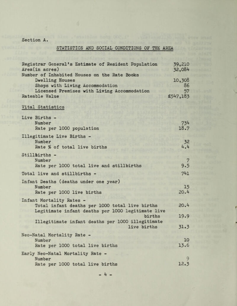 Section A STATISTICS AND SOCIAL CONDITIONS OF THE AREA Registrar General's Estimate of Resident Population 39i210 Area(in acres) 32,084 Number of Inhabited Houses on the Rate Books Dwelling Houses 10,308 Shops with Living Accommodation 86 Licensed Premises with Living Accommodation 57 Rateable Value £547,183 Vital Statistics Live Births - Nximber 734 Rate per 1000 population l8.7 Illegitimate Live Births - Number 32 Rate % of total live births 4.4 Stillbirths - Number 7 Rate per 1000 total live and stillbirths 9*5 Total live and stillbirths - 741 Infant Deaths (deaths under one year) Number 15 Rate per 1000 live births 20.4 Infant Mortality Rates - Total infant deaths per 1000 total live births 20.4 Legitimate infant deaths per 1000 legitimate live births 19*9 Illegitimate infant deaths per 1000 illegitimate live births 31*3 Neo-Natal Mortality Rate - Number 10 Rate per 1000 total live births 13.6 Early Neo-Natal Mortality Rate - Number 9 Rate per 1000 total live births 12.3