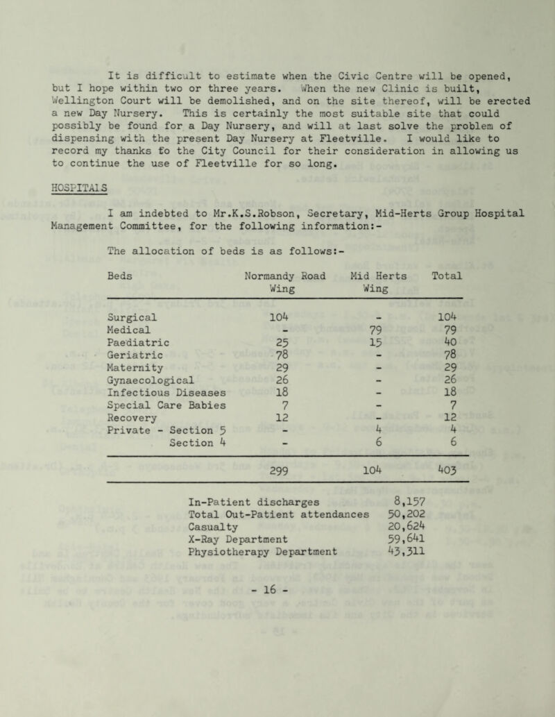 It is difficult to estimate when the Civic Centre will be opened, but I hope within two or three years. When the new Clinic is built, Wellington Court will be demolished, and on the site thereof, will be erected a new Day Nursery. This is certainly the most suitable site that could possibly be found for a Day Nursery, and will at last solve the problem of dispensing with the present Day Nursery at Fleetville. I would like to record my thanks to the City Council for their consideration in allowing us to continue the use of Fleetville for so long. H03PITA1S I an indebted to Mr.K.S.Robson, Secretary, Mid-Herts Group Hospital Management Committee, for the following information;- The allocation of beds is as follows Beds Normandy Road Wing Mid Herts Wing Total Surgical 104 104 Medical - 79 79 Paediatric 25 15 40 Geriatric 78 - 78 Maternity 29 - 29 Gynaecological 26 - 26 Infectious Diseases 18 - 18 Special Care Babies 7 - 7 Recovery 12 - 12 Private - Section 5 - 4 4 Section 4 - 6 6 299 104 403 In-Patient discharges 8,157 Total Out-Patient attendances 50,202 Casuad ty 20,624 X-Ray Department 59»641 Physiotherapy Department 43,311