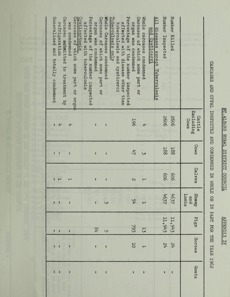 (D SB SB CB SB 3 3 P 3“ H 3 3 P •-J s: CO SB >-i o 3 O O' ct- SB 3 O 3 O M 3 3 (D (B O SB O ct- l-b O 3 O H 3 3 l-lj O 3 o M O' o' •-<3 SB CO SB H- t-i) CB oq 3 CB 3 cr l-t CB oq p CB p P 3 3 JU CO CO O CB 3 e CO O 3 CB 3 P CO 3 H- 3 3 !-■ H- (B O (B CB O c+ 3 CB O 3 3 O ci- p CB O P CO H- cjq fo O CO ct- SB CO 3 H o ct- 3 CO P CB M a CO (B 3 cl- CB C3q c 3 O 3 3 oq s: 3 O P 3 H* O •-j CO o. o O a- CB SB o O CO H P CB p o O =<J CO CO M a SB c (B l-b CO CO l-b 3 H- O CO P CO CB 3i H rl- o' 3 H- K o CO CO CO K o CO c^ CO 3 3 s H- 3 p c CO H- l-l> o s: CB H- H- Hj o K CB H* o P 5 O H- CB a ci- o 3' CO o CO cl- o p- CO O CB cl- a O Ct¬ H- a cl- 3 H- 3 3* ct- 3 p- CB X 3 rl' o tr P. o o M 3 3' P o o 3 o P <-!■ (B tr ct- CB CB 3“ o 3 P 3 CB 3“ o O CB O a- C 3 3 P H- 3 3 H- 3 Ct CO o' 3 o CO P CO 3 p CO p ct- SB €-t o CB ft CB o 3 o 3 3 CB o CB M o 3 3 P 3 3 «<! SB 3 P 3 3 1^ H (B o O' CB p CO CO o' CB 3 3 cl- ft CB CB cl- CB CB CB o' >-i a H 3 ►3 P H- 3 p 3 n CB SB O 3 O O p 3 o SB i-J CO H- 3 CB c+- H- o P ct- cl- !-<• 3 cl- 3 3 3 r1- 3 a 3 CO CO o 3 CO M n) (B O ►3 O p- 3 ►3 O O 3 3 CB 3 CB 3 CO c^ O c+- O H- 0) o ci- 3* ci- CO O' CB 3 CB oq P- 3 P 1 -P- -P- 1 1 H \o as -p- ro os o CTv ro as o C7V Cattle Excluciing Cows P P a P P H- *# oq VO vO ro OO VO p -P- 1 ' 1 -P- VJ1 VM 'OJ 31 a o P 13 ro 3 1 1 1 1 1 o p -r ■p- ro ro Q o 1 1 1 1 I 1 1 1 1 p c+ 0) o > to o > Co M CO > o o (r* S CO *o M o > ;3 > W vO ON ro