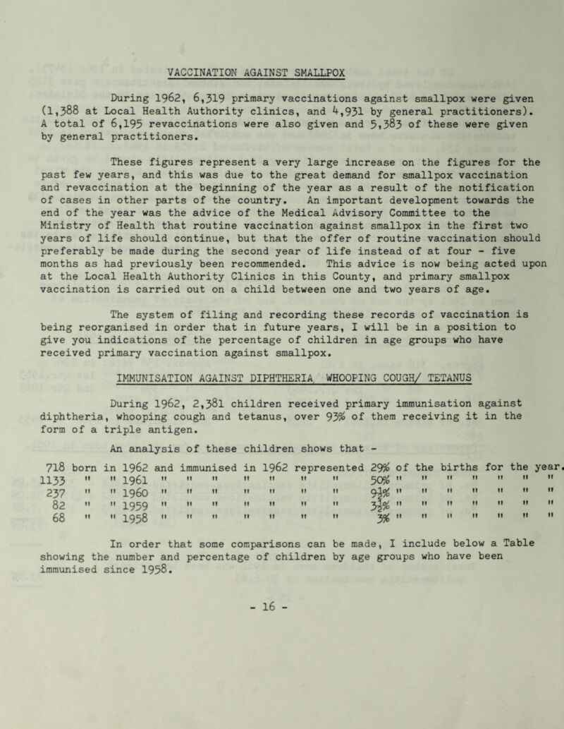 VACCINATION AGAINST SMALLPOX During 1962, 6,319 primary vaccinations against smallpox were given (1,388 at Local Health Authority clinics, and 4,931 by general practitioners). A total of 6,195 revaccinations were also given and 5*383 of these were given by general practitioners. These figures represent a very large increase on the figures for the past few years, and this was due to the great demand for smallpox vaccination and revaccination at the beginning of the year as a result of the notification of cases in other parts of the country. An important development towards the end of the year was the advice of the Medical Advisory Committee to the Ministry of Health that routine vaccination against smallpox in the first two years of life should continue, but that the offer of routine vaccination should preferably be made during the second year of life instead of at four - five months as had previously been recommended. This advice is now being acted upon at the Local Health Authority Clinics in this County, and primary smallpox vaccination is carried out on a child between one and two years of age. The system of filing and recording these records of vaccination is being reorganised in order that in future years, I will be in a position to give you indications of the percentage of children in age groups who have received primary vaccination against smallpox. IMMUNISATION AGAINST DIPHTHERIA WHOOPING COUGH/ TETANUS During 1962, 2,38l children received primary immunisation against diphtheria, whooping cough and tetanus, over 93% of them receiving it in the form of a triple antigen. An euialysis of these children shows that - 718 born in 1962 and immunised in 1962 represented 29% of the births for the year 1133 It II 1961 V? 11 It II II tl tl 503$  tl II II II It tl 237 II II i960 It 11 It II II tl tt 9j%  It II tl II tl It 82 II II 1959 M 11 It II II It tl 3| %  II It tl It tl II 68 II II 1958 II II II It II It II 3%  II II It tl It II In order that some comparisons can be made, I include below a Table showing the number and percentage of children by age groups who have been immunised since 1958.