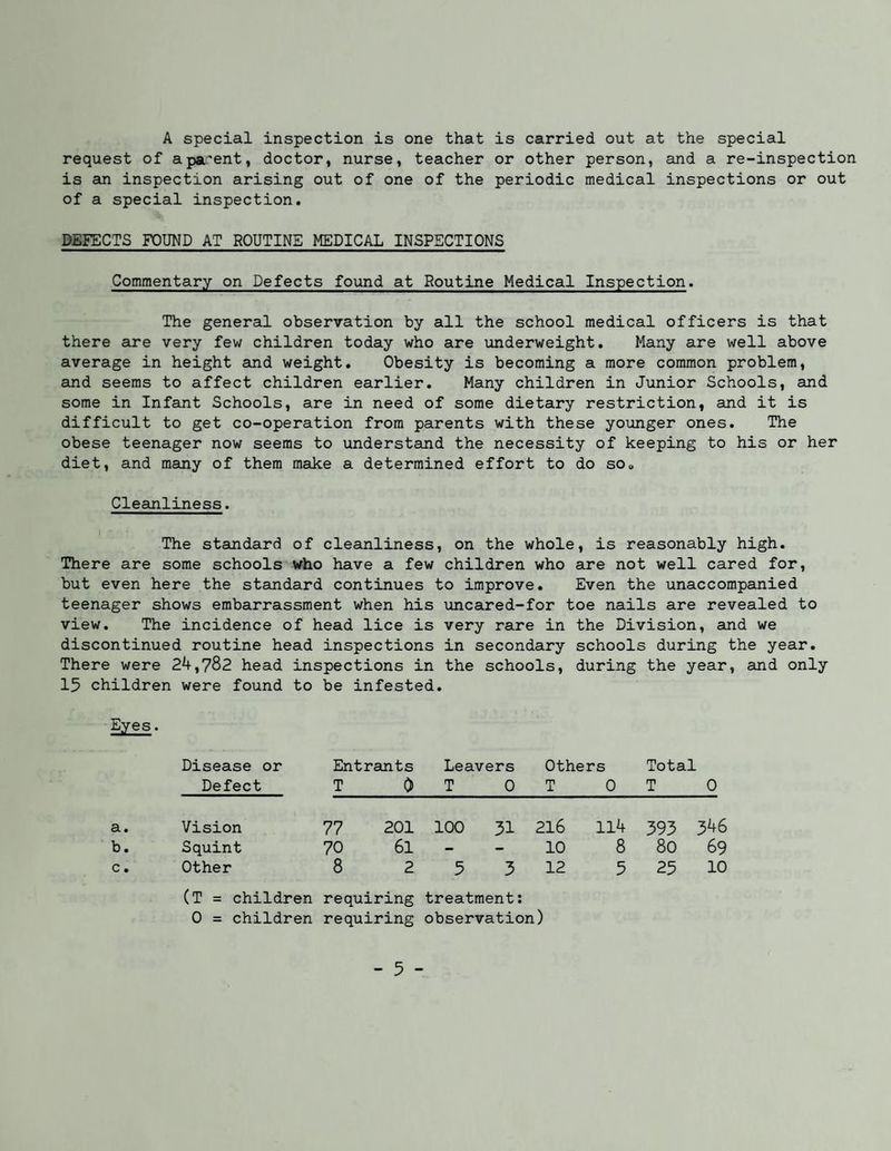 A special inspection is one that is carried out at the special request of apa'ent, doctor, nurse, teacher or other person, and a re-inspection is an inspection arising out of one of the periodic medical inspections or out of a special inspection. DEFECTS FOUND AT ROUTINE MEDICAL INSPECTIONS Commentary on Defects found at Routine Medical Inspection. The general observation by all the school medical officers is that there are very few children today who are underweight. Many are well above average in height auid weight. Obesity is becoming a more common problem, and seems to affect children earlier. Many children in Junior Schools, and some in Infant Schools, are in need of some dietary restriction, and it is difficult to get co-operation from parents with these younger ones. The obese teenager now seems to understand the necessity of keeping to his or her diet, and many of them make a determined effort to do sOo Cleanliness. The standard of cleanliness, on the whole, is reasonably high. There are some schools who have a few children who are not well cared for, but even here the standard continues to improve. Even the unaccompanied teenager shows embarrassment when his uncared-for toe nails are revealed to view. The incidence of head lice is very rare in the Division, and we discontinued routine head inspections in secondary schools during the year. There were 24,782 head inspections in the schools, during the year, and only 15 children were found to be infested. Eyes. Disease or Entrants Leavers Others Total Defect T 0 T 0 T 0 T 0 Vision 77 201 100 31 216 114 393 346 Squint 70 61 - - 10 8 80 69 Other 8 2 5 3 12 5 25 10 (T = children requiring treatment; 0 = children requiring observation)
