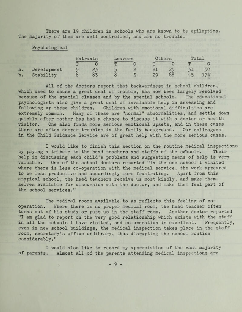 There are 19 children in schools who are known to be epileptics. The majority of them are well controlled, and are no trouble. Psychological Entrants Leavers Others Total T 0 T 0 T 0 T 0 Development 5 23 5 2 21 25 31 50 Stability 8 83 8 3 29 88 45 174' All of the doctors report that backwardness in school children, which used to cause a great deal of trouble, has now been largely resolved because of the special classes and by the special schools. The educational psychologists also give a great deal of invaluable help in assessing and following up these children. Children with emotional difficulties are extremely common. Many of these are normal abnormalities, and settle down quickly after mother has had a chance to discuss it with a doctor or health visitor. One also finds more serious emotional upsets, and in these cases there are often deeper troubles in the family background. Our colleagues in the Child Guidance Service are of great help with the more serious cases. I would like to finish this section on the routine medical inspections by paying a tribute to the head teachers and staffs of the sdlaools. Their help in discussing each child’s problems and suggesting means of help is very valuable. One of the school doctors reported In the one school I visited where there is less co-operation with the medical service, the work appeared to be less productive and accordingly more frustrating. Apart from this atypical school, the head teachers receive us most kindly, and make them¬ selves available for discussion with the doctor, and make them feel part of the school services. The medical rooms available to us reflects this feeling of co¬ operation. Where there is no proper medical room, the head teacher often turns out of his study or puts us in the staff room. Another doctor reported I am glad to report on the very good relationship which exists with the staff in all the schools I have visited, and co-operation is excellent. Frequently, even in new school buildings, the medical inspection takes place in the staff room, secretary's office or library, thus disrupting the school routine considerably. I would also like to record my appreciation of the vast majority of parents. Almost all of the parents attending medical inspections are