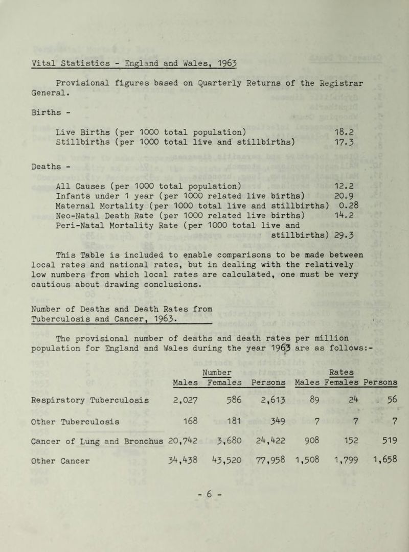 Vital Statistics - England and Wales, 1963 Provisionail figures based on Quarterly Returns of the Registrar General. Births - Live Births (per 1000 total population) l8.2 Stillbirths (per 1000 total live and stillbirths) 17»3 Deaths - All Causes (per 1000 total population) 12.2 Infants under 1 year (per 1000 related live births) 20.9 Maternal Mortality (per 1000 total live and stillbirths) 0.28 Neo-Natal Death Rate (per 1000 related live births) l4.2 Peri-Natal Mortality Rate (per 1000 total live and stillbirths) 29*3 This Table is included to enable comparisons to be made between local rates and national rates, but in dealing with the relatively low numbers from which local rates are calculated, one must be very cautious about drawing conclusions. Number of Deaths and Death Rates from Tuberculosis and Cancer, 1963* The provisional nxiraber of deaths and death rates per million population for England and Wales during the year 1963 are as follows:- Males Number Females Persons Males Rates Females Persons Respiratory Tuberculosis 2,027 586 2,613 89 24 . 56 Other Tuberculosis 168 181 349 7 7 7 Cancer of Lung and Bronchus 20,742 3,680 24,422 908 152 519 Other Cancer 34,438 43,520 77,958 1,508 1,799 1,658