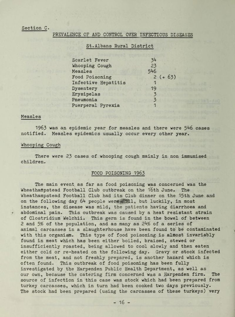 PREVALENCE OF AND CONTROL OVER INFSCTIOUS DISEASES St.Albans Rural District Scarlet Fever J)k Whooping Cough 23 Measles 5^6 Food Poisoning 2 (+ 63) Infective Hepatitis 1 Dysentery 19 Erysipelas 3 Pneiimonia 3 Puerperal Pyrexia 1 Measles 1963 was an epidemic year for measles and there were 5^6 cases notified. Measles epidemics usually occur every other year. Whooping Cough There were 23 cases of whooping cough mainly in non immunised children. FOOD POISONING 1963 The main event as far as food poisoning was concerned was the Wheathartipstead Football Club outbreak on the l6th June. The Wheathampstead Football Club had its Club dinner on the 15th June and on the following day 64 people wer«!|(JBH.l, but luckily, in most instances, the disease was mild, the patients having diarrhoea and * abdominal pain. This outbreak was caused by a heat resistant strain of Clostridium Welchii. This germ is found in the bowel of between 2 and 3% of the population, and as many as 24% of a series of animal carcasses in a slaughterhouse have been found to be contaminated with this organism. This type of food poisoning is almost invariably found in meat which has been either boiled, braised, stewed or insufficiently roasted, being allowed to cool slowly and then eaten either cold or re-heated on the following day. Gravy or stock infected from the meat, and not freshly prepared, is another hazard which is often found. This outbreak of food poisoning has been fully investigated by the Harpenden Public Health Department, as well as our own, because the catering firm concerned was a Harpenden firm. The source of infection in this case was stock which had been prepared from turkey carcasses, which in turn had been cooked two days previously. The stock had been prepared (using the carcasses of these turkeys) very