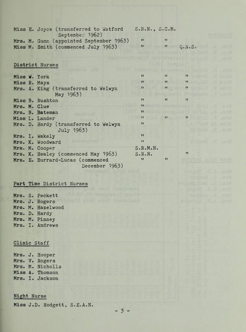 S.R.N., Miss E. Joyce (transferred to Watford September ^^62) Mrs. M. Gunn (appointed September 1963) Miss M. Smith (commenced July 1963) District Nurses Miss W. York  Miss R. Mays  Mrs. A. King (transferred to Welwyn ” May 1963) Miss B. Rushton ’* Mrs. M. Clue  Mrs. B. Bateman '* Miss L. Lander ” Mrs. D. Hardy (transferred to Welwyn  July 1963) Mrs. I. Wakely  Mrs. K. Woodward  Mrs. M. Cooper S.R.M.N. Mrs. K. Healey (commenced May I963) S.R.N. Mrs. E. Burrard-Lucas (commenced ” December I963) Part Time District Nurses Mrs. S. Peckett Mrs. J. Rogers Mrs. M. Hazelwood Mrs. D. Hardy Mrs. M. Pinney Mrs. I. Andrews Clinic Staff Mrs. J. Hooper Mrs. V. Rogers Mrs. M. Nicholls Miss A. Thomson Mrs. I. Jackson Night Nurse Miss J.D. Hodgett, S.E.A.N.