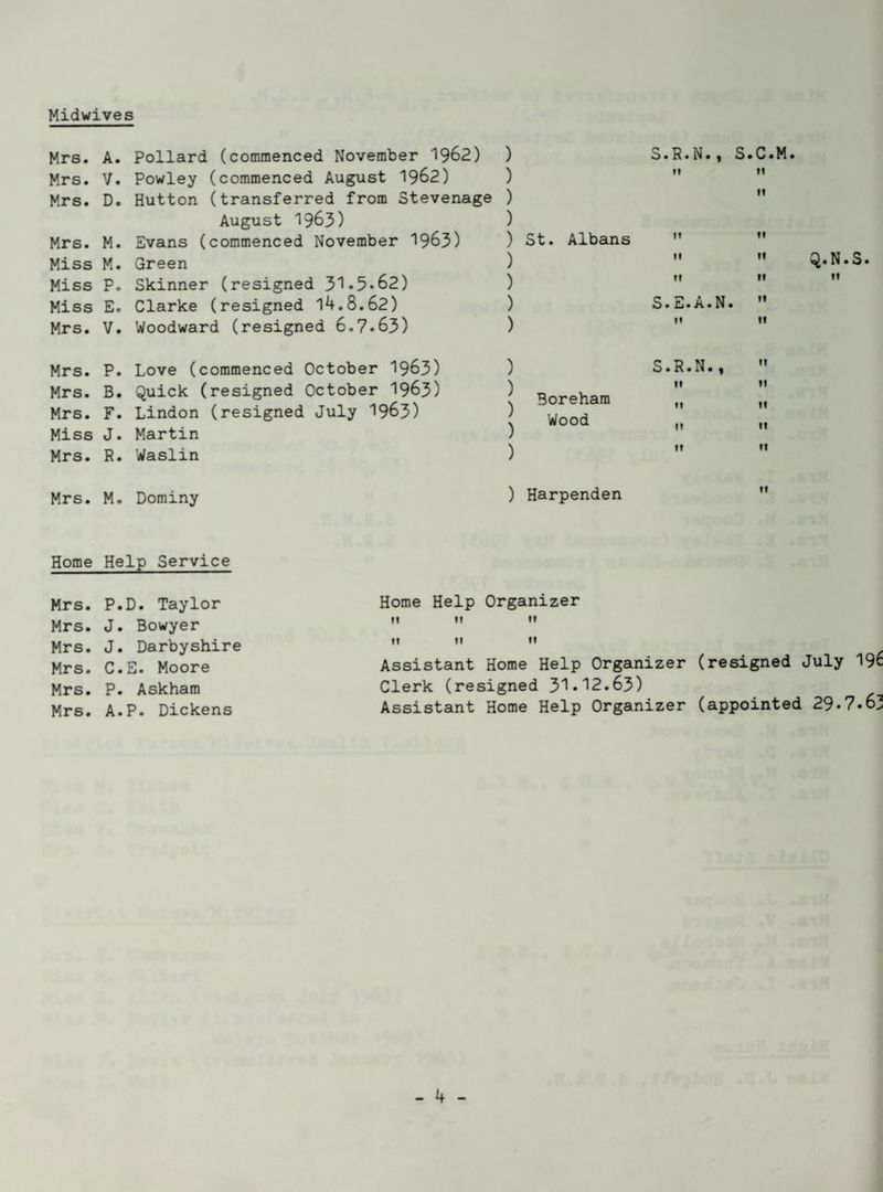 Midwives Mrs. A. Mrs. V. Mrs. D. Mrs. M. Miss M. Miss P. Miss E. Mrs. V. Mrs. P. Mrs. B. Mrs. F. Miss J. Mrs. R. Mrs. M. Pollard (commenced November 1962) ) Powley (commenced August 1962) ) Hutton (transferred from Stevenage ) August 1963) ) Evans (commenced November I963) ) St. Albans Green ) Skinner (resigned 31.5»62) ) Clarke (resigned 14.8.62) ) Woodward (resigned 6.7.63) ) Love (commenced October I963) Quick (resigned October I963) Lindon (resigned July 1963) Martin Waslin Dominy ) Harpenden Boreham Wood S*R.N*, S.C.M tl 11 It II It II It II II S.E.A.N It . II II S.R.N., II It II II II II II It II 11 Home Help Service Mrs. P.D. Taylor Mrs. J. Bowyer Mrs. J. Darbyshire Mrs. C.E. Moore Mrs. P. Askham Mrs. A.P. Dickens Home Help Organizer fi It II II II II Assistant Home Help Organizer (resigned July 19^ Clerk (resigned 31*12.63) Assistant Home Help Organizer (appointed 29*7*6 HA