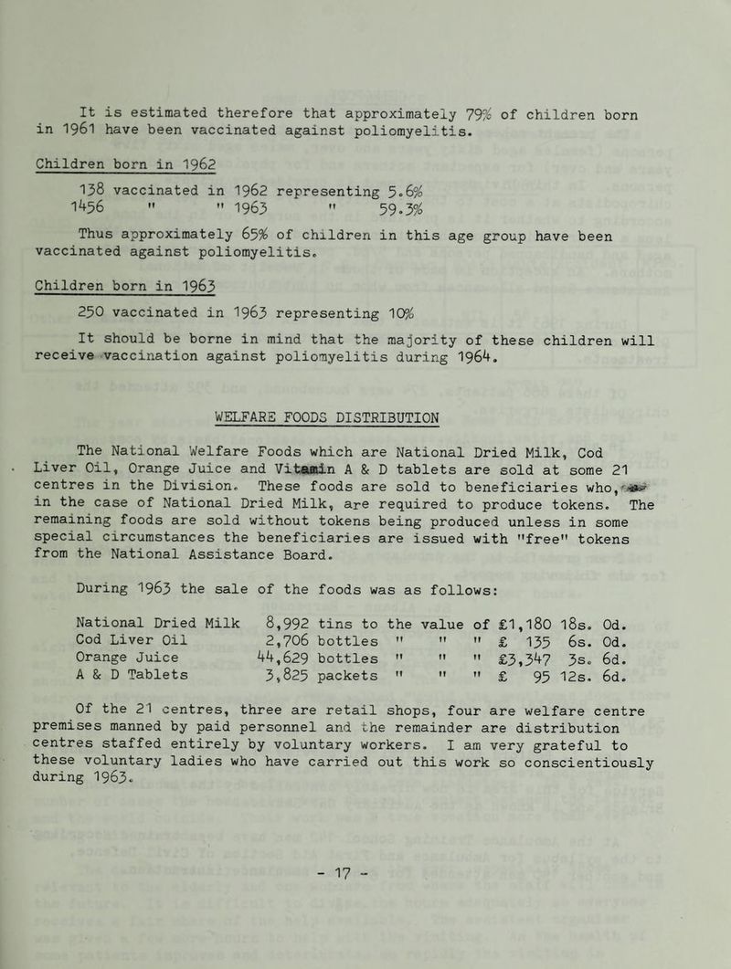 It is estimated therefore that approximately of children born in 1961 have been vaccinated against poliomyelitis. Children born in I962 138 vaccinated in I962 representing 1456 ”  1963 ” 59.3% Thus approximately 65% of children in this age group have been vaccinated against poliomyelitis. Children born in 1963 250 vaccinated in 1963 representing 10% It should be borne in mind that the majority of these children will receive vaccination against poliomyelitis during 1964. WELFARE FOODS DISTRIBUTION The National Welfare Foods which are National Dried Milk, Cod Liver Oil, Orange Juice and Vitamin A & D tablets are sold at some 21 centres in the Division. These foods are sold to beneficiaries who,'.>j(M in the case of National Dried Milk, are required to produce tokens. The remaining foods are sold without tokens being produced unless in some special circumstances the beneficiaries are issued with free tokens from the National Assistance Board. During I963 the sale of the foods was as follows; National Dried Milk 8,992 tins to the value of £1,180 l8s. Od. Cod Liver Oil 2,706 bottles    £ 135 6s. Od. Orange Juice 44,629 bottles    £3,34? 3s. 6d. A & D Tablets 3,825 packets    £ 95 12s, 6d. Of the 21 centres, three are retail shops, four are welfare centre premises manned by paid personnel and the remainder are distribution centres staffed entirely by voluntary workers. I am very grateful to these voluntary ladies who have carried out this work so conscientiously during 1963.
