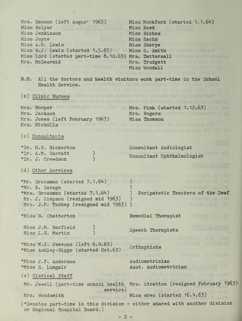 Mrs. Hanson (left Augus^ 1963) Miss Helyar Kiss Jenkinson Miss Joyce Miss A.M. Lewis Miss W.J. Lewis (started 1.5»63) Miss Lord (started part-time 8.10. Mrs. McDearmid Miss Mockford (started 1.1.64) Miss Reed Kiss Riches Miss Sachs Miss Sharpe Miss S. Smith Mrs. Tattersall Mrs. Trudgett Miss Woodall N.B. All the doctors and health visitors work part-time in the School Health Service. (b) Clinic Nurses Mrs. Hooper Mrs. Jackson Mrs. Jones (left February 1963) Mrs. Nicholls (c) Consultants •Dr. M.V. Bickerton *Dr. A.M. Garratt ) •Dr. J. Crewdson ) (d) Other Services •Mr. Grossman (started 7-1-64) •Mr. R. Savage •Mrs. Grossman (started 7-1*64) Mr. J. Simpson (resigned mid 1963) Mrs. J.P. Toohey (resigned mid 1963) Mrs. Pink (started 1.12.63) Mrs. Rogers Miss Thomson Consultant Audiologist Consultant Ophthalmologist ) ) ) Peripatetic Teachers of the Deaf ) ) •Miss N. Chatterton Remedial Therapist Miss J.M. Barfield ) Miss L.H. Martin ) Speech Therapists •Miss M.J. Jeavons (left 6.9*63) i of <= •Miss Ashley-Biggs (started Oct.63) ^ •Miss J.F. Anderson Audiometrician •Miss S. Lumgair Asst. Audiometrician (e) Clerical Staff Mr. Jewell (part-time school health Mrs. Stratton (resigned February 1963) service) Mrs. Woodsmith Miss Wren (started 16.4.63) (•Denotes part-time in this division - either shared with another division or Regional Hospital Board.)