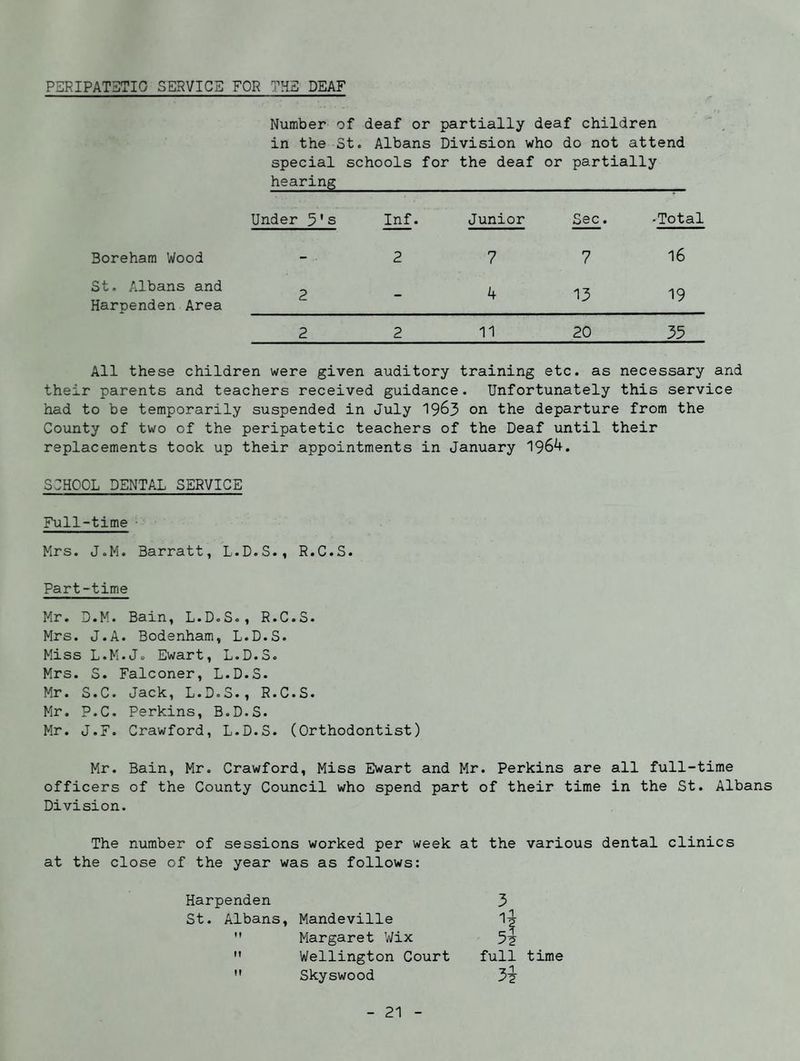PERIPAT3TI0 SERVICE FOR THE DEAF Number of deaf or partially deaf children in the St. Albans Division who do not attend special schools for the deaf or partially hearing Under 5's Inf. Junior Sec. •Total Boreham Wood - 2 7 7 16 St. Albans and Harnenden Area 2 - 4 13 19 2 2 11 20 33 All these children were given auditory training etc. as necessary and their parents and teachers received guidance. Unfortunately this service had to be temporarily suspended in July 19^3 on the departure from the County of two of the peripatetic teachers of the Deaf until their replacements took up their appointments in January 1964. SCHOOL DENTAL SERVICE Full-time • Mrs. J.M. Barratt, L.D.S., R.C.S. Part-time Mr. D.M. Bain, L.D.S., R.C.S. Mrs. J.A. Bodenham, L.D.S. Miss L.M.J. Ewart, L.D.S. Mrs. S. Falconer, L.D.S. Mr. S.C. Jack, L.D.S., R.C.S. Mr. P.C. Perkins, B.D.S. Mr. J.F. Crawford, L.D.S. (Orthodontist) Mr. Bain, Mr. Crawford, Miss Ewart and Mr. Perkins are all full-time officers of the County Council who spend part of their time in the St. Albans Division. The number of sessions worked per week at the various dental clinics at the close of the year was as follows: Harpenden St. Albans, Mandeville ” Margaret ’Jix  Wellington Court ” Skyswood 3 5| full 3^ time