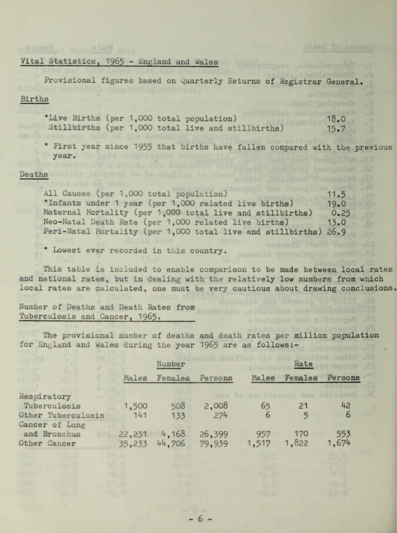 Vital Statistics, 1965 ~ England and Wales Provisional figures based on Quarterly Returns of Registrar General. Births *Live Births (per 1,000 total population) 18.0 Stillbirths (per 1,000 total live and stillbirths) 15.7 * First year since 1955 that births have fallen compared with the previous year. Deaths All Causes (per 1,000 total population) 11.5 •Infants under 1 year (per 1,000 related live births) 19*0 Maternal Mortality (per 1,000 total live and stillbirths) 0.25 Neo-Natal Death Rate (per 1,000 related live births) 13.0 Peri-Natal Mortality (per 1,000 total live and stillbirths) 26.9 • Lowest ever recorded in this country. This table is included to enable comparison to be made between local rates and national rates, but in dealing with the relatively low numbers from which local rates are calculated, one must be very cautious about drawing conclusions. Number of Deaths and Death Rates from Tuberculosis and Cancer, 1965. The provisional number of deaths and death rates per million population for England and Wales during the year 1965 are as follows:- Males Number Females Persons Males Rate Females Persons Respiratory Tuberculosis 1,500 508 2,008 65 21 42 Other Tuberculosis 141 133 274 6 5 6 Cancer of Lung and Bronchus 22,231 4,168 26,399 957 170 553 Other Cancer 35,235 44,706 79,939 1,517 1,822 1,674