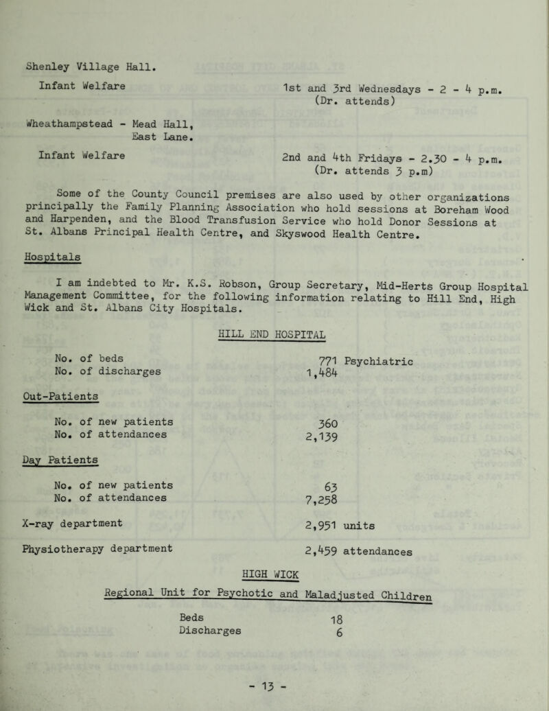 Shenley Village Hall. Infant Welfare 1st and 3rd Wednesdays - 2 - 4 p.m. (Dr. attends) Wheatharapstead - Mead Hall, East Lane. Infant Welfare 2nd and 4th Fridays - 2.30 - 4 p.m. (Dr. attends 3 p.m) Some of the county Council premises are also used by other organizations principally the lamily Planning Association who hold sessions at Boreham Wood and Harpenden, and tne Blood Transfusion Service who hold Donor Sessions at St. Albans Principal Health Centre, and Skyswood Health Centre. Hospitals I am indebted to Mr. K.S. Hobson, Group Secretary, Mid-Herts Group Hospital Management Committee, for the following information relating to Hill End, High Wick and St. Albans City Hospitals. HILL END HOSPITAL No. of beds 771 Psychiatric No. of discharges 1,484 Out-Patients No. of new patients 360 No. of attendances 2,139 Day Patients No. of new patients 63 No. of attendances 7,258 X-ray department 2,931 units Physiotherapy department 2,439 attendances HIGH WICK Hegional Unit for Psychotic and Malad.iusted Children Beds 18 Discharges 6