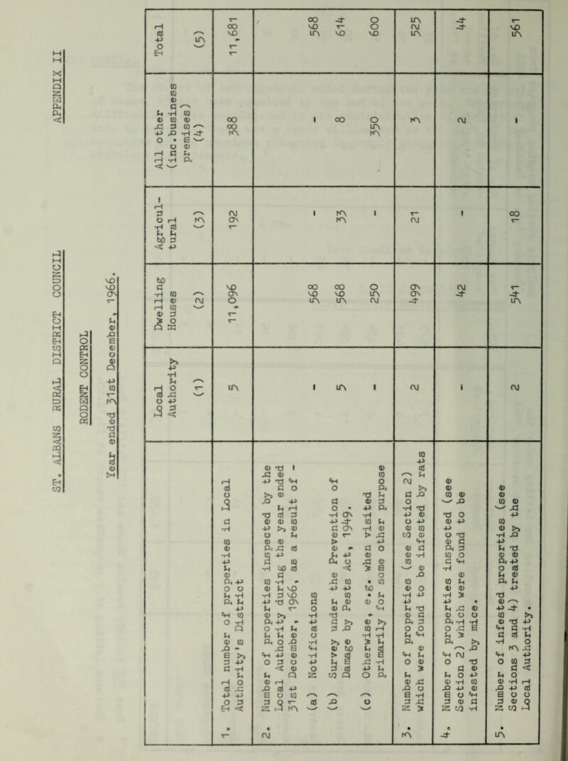 gH (0 V- w Q o TJ « 4) TS 0) c3 a> CX) 0 lA -4 rH (X> VO r* 0 OJ -4 VO 0) VO lA VO VO lA A 4-> ir\ O >w/ r“ Eh 5“ (0 (0 4> C (h *H (0 4} CO 4) oo 1 00 0 rA t\j 1 Xi 3 (0 OO lA -P O •H ^ lA O • E o 4) iH C ;h fH •H ft H o lA 1 lA 1 At i AJ CO xi N—iT o •p c CO p 4i TJ 1 4> at j3 4) CO 3 iH P 73 «H Cm 0 OJ 43 at 3 0 0 ft >S 43 3 o >i 4) 'X3 3 3 X> CO 3 3 0 P 3 4) 0 V-nT X) 3 3 3 rH 0 • p ft •H -3 X! TJ at 3 •rH ON •rH P 4} •3 0 P ci 4) 4) to p -4- CO 3 0 P 3 P 3 •H -P >» 4) 3 CTv •H 4) (U CO P 3 >» u 3 0) r- > x: to 0 0 ■3 •rH JO <0 a> <u > p Cp 3 3 p 4) ft Xi at a> 0> 3 0 4} 3 ft 3 3 -3 •H to P a> 43 -H 10 0 3 3 -p 3 to X3 4) CO 3 Cp ft p tH •H at < s s <D •H 0 3 4) 3 4) 0 X3 3 3 3 ft -P to -H Xi to • to CO 3 3 ft 3 O O 4) 3 vO p p bO 43 0 3 3 P 'H •H 3 VO *9 (0 • 3 •H P •rl 3 -3 ft u P T? Ov S 3 4) 4) 0 P p • 3 ■p 3 0 4) ft cp 3 t3 3 X! 3 P -T • Cm to 4) >» •H Tt 43 3 3 CJ 0 3 >> O •H ft P p 3 >> 4J >> ft 3 ft •H -H 3 *3 P Q 0 -H 3 CO 3 X> to rH 0 0 0 Xi E 3 -H 3 3 4) 0 •H -H 3 ‘P 3 3 3 3 3 4) (0 ft 0 X) •rH >> 4) 5 3 ft ft >> •H 0 1 O - Xi E 4) bO 3 gt 43 x-v Xi rA xi e >> cp P 4> •rH > at 4) E «p 3 Cp C\J Cp p 3 P 0 3 0 p 3 E Xi -rl 0 43 0 Tl 0 3 3 C4 'H << 4) 0 3 at P 3 3 3 3 < 3 Q 2: to Q 0 ft 3 3 0 P 3 0 »H 0 4) rH 43 X3 3 •H 3 3 •H rH at x: 0 at P 0 0 X> P 3 0 p 3 p p E 0 (0 /-N N S -H E 0 ‘P S 0 0 0 3 t— at 0 0 3 x: 3 3 3 3 3 Q CO M Eh < rA >wr 2: 3 2: to -H 2: • • • e • OJ A lA