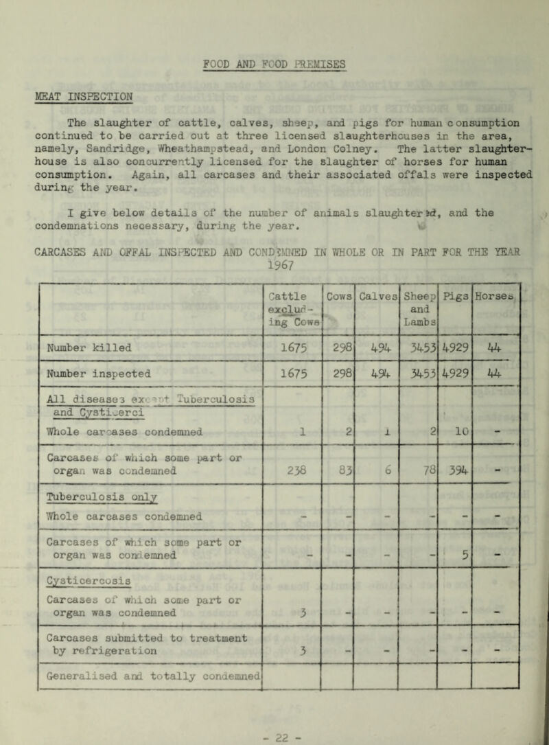 FOOD AND FOOD PREMISES MEAT INSPECTION The slaughter of cattle, calves, sheep, and pigs for human consumption continued to be carried out at three licensed slaughterhouses in the area, namely, Sandridge, Wheathampstead, and London Colney. The latter slaughter¬ house is also concurrently licensed for the slaughter of horses for human consumption. Again, all carcases and their associated offals were inspected during the year. I give below details of the number of animals slaughtered, and the condemnations necessary, during the year. CARCASES Ar® OFFAL INSPECTED AND CONDiim^D IN WHOLE OR IN PART FOR THE YEAR 1967 Cattle exclud¬ ing Cowft Cows Calves Sheep and Lambs Pigs Horses Number killed 1675 298 494 3453 4929 44 Number inspected 1675 298 494 3453 4929 44 All diseases ex>. ’t Tuberculosis 1 2 1 2 % 10 and Cysti^erci Wtiole carcases condemned Carcases of which some part or orgaii was condemned 238 83 6 78 394 - Tuberculosis only ’Wiole carcases condemned • — Carcases of w^iich some part or organ was condemned - - - - 5 - Cysticercosis Carcases of which some part or organ was condemned 3 Carcases submitted to treatment by refrigeration 3 - - - - - Generalised and totally condemned — —— — . . — , .