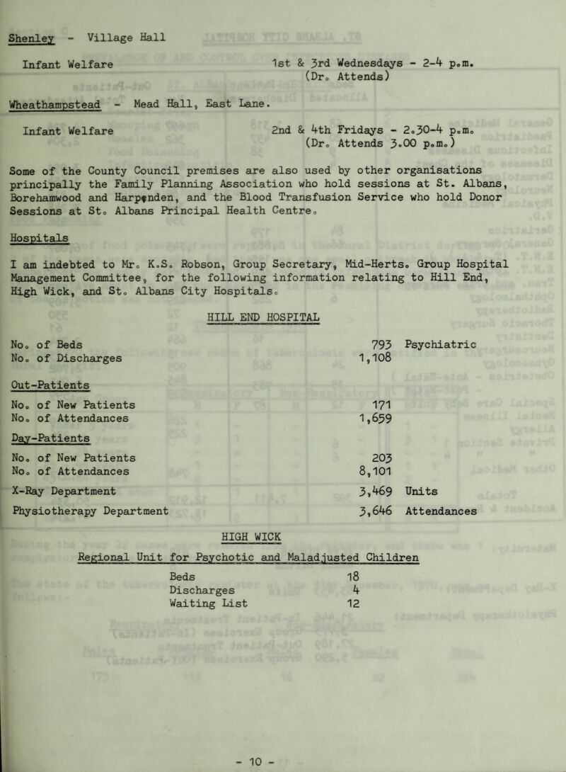 Shenley - Village Hall 1st & 3rd Wednesdays - 2-4 poin (Dro Attends) Infant Welfare Wheathampstead - Mead Hall, East Lame. Infant Welfare 2nd & 4th Fridays - 2o30-4 p.m (Dro Attends 3»00 p«mo) Some of the County Council premises are also used by other organisations principally the Family Planning Association who hold sessions at St. Albans, Borehamwood and Harp^nden, and the Blood Transfusion Service who hold Donor Sessions at Sto Albeuis Principal Health Centre o Hospitals I am indebted to Mto KoS, Robson, Group Secretary, Mid-HertSo Group Hospital Management Committee, for the following information relating to Hill End, High Wick, and St. Albans City Hospitalso HILL END HOSPITAL Noo of Beds Noo of Discharges 795 Psychiatric 1,108 Out-Patients Noo of New Patients Noo of Attendances Day-Patients 171 1,659 No. of New Patients No. of Attendances X-Ray Department 203 8,101 3,469 Units 3,646 Attendances Physiotherapy Department HIGH WICK Beds Discharges Waiting List 18 4 12